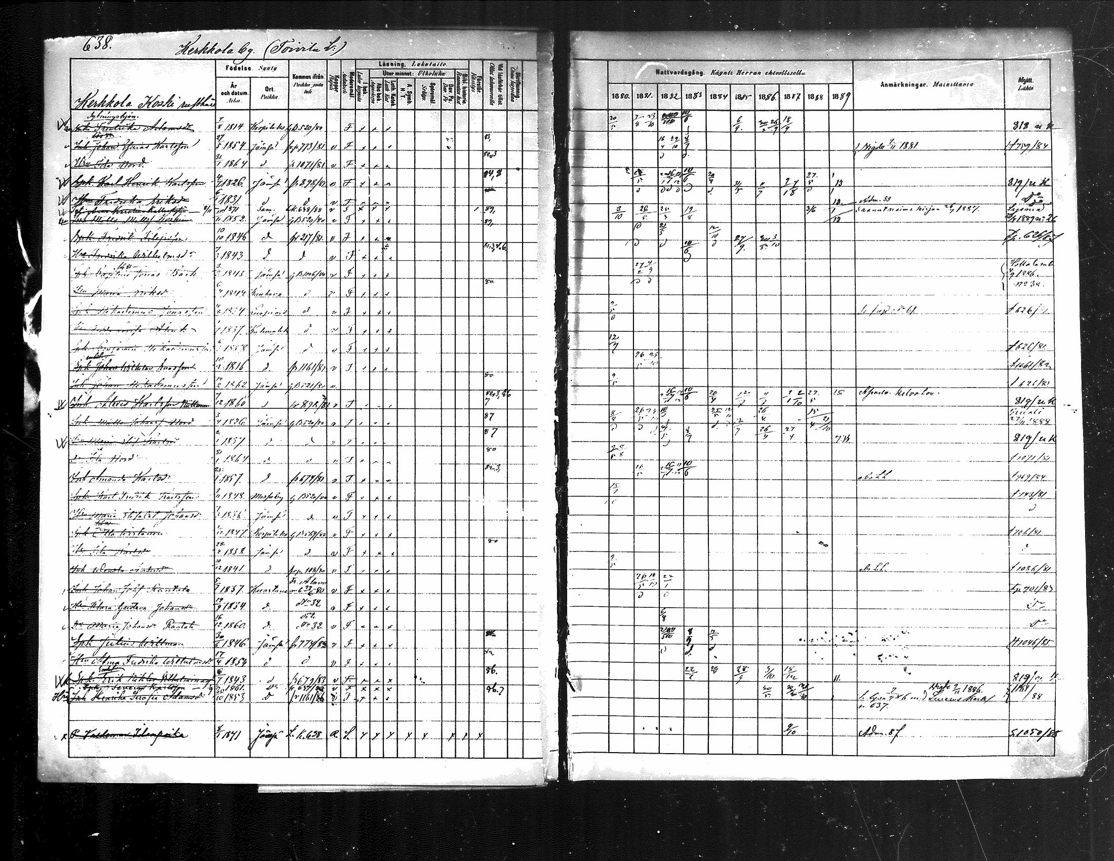 [ ../kirjat/Kirkonkirjat/jamsa/rippikirja_1880-1889_mko139-158/kuvat/18.jpg ]