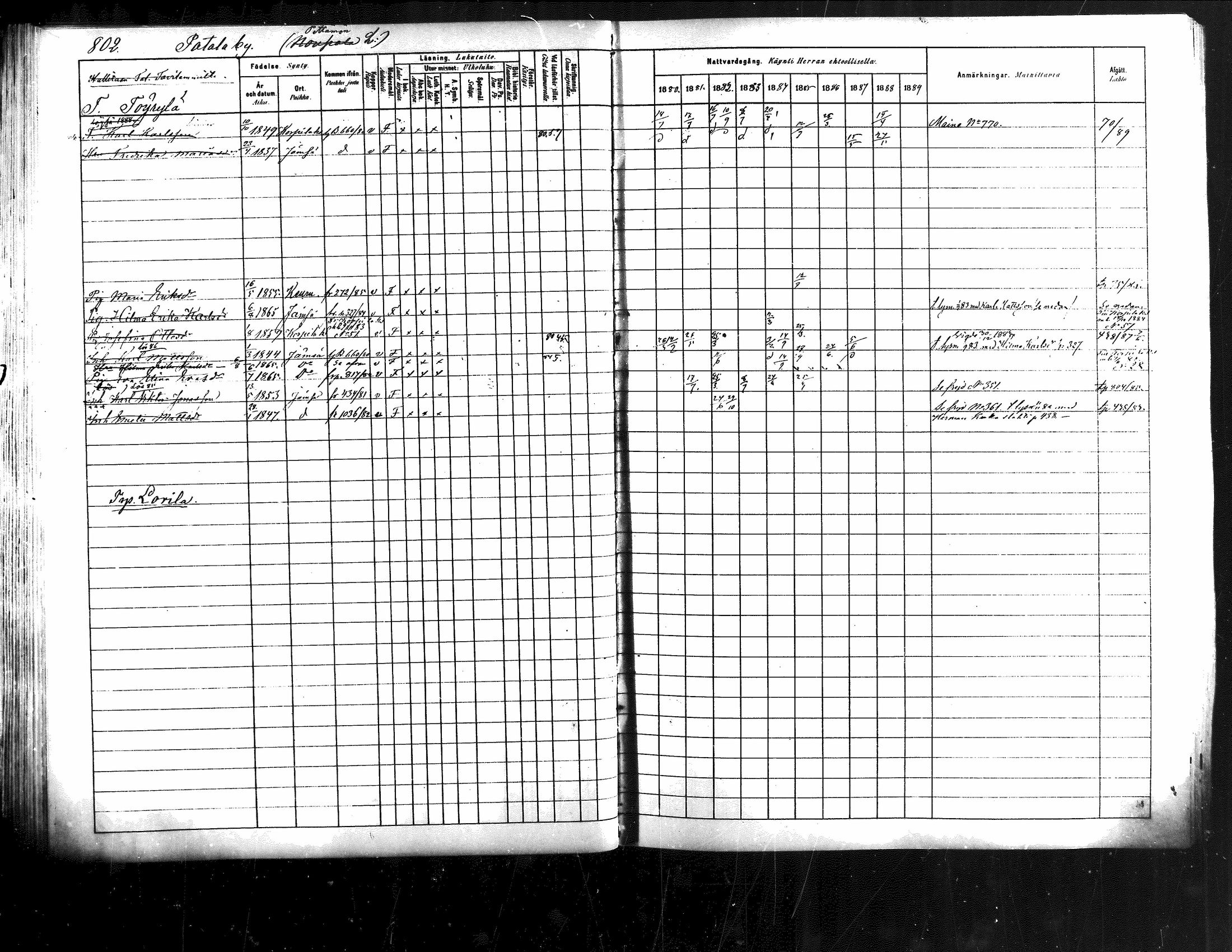 [ ../kirjat/Kirkonkirjat/jamsa/rippikirja_1880-1889_mko139-158/kuvat/182.jpg ]