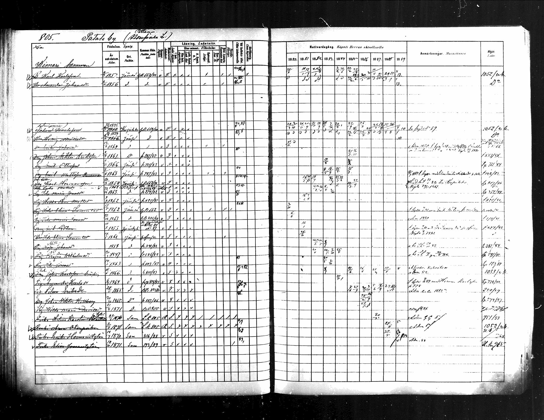 [ ../kirjat/Kirkonkirjat/jamsa/rippikirja_1880-1889_mko139-158/kuvat/185.jpg ]