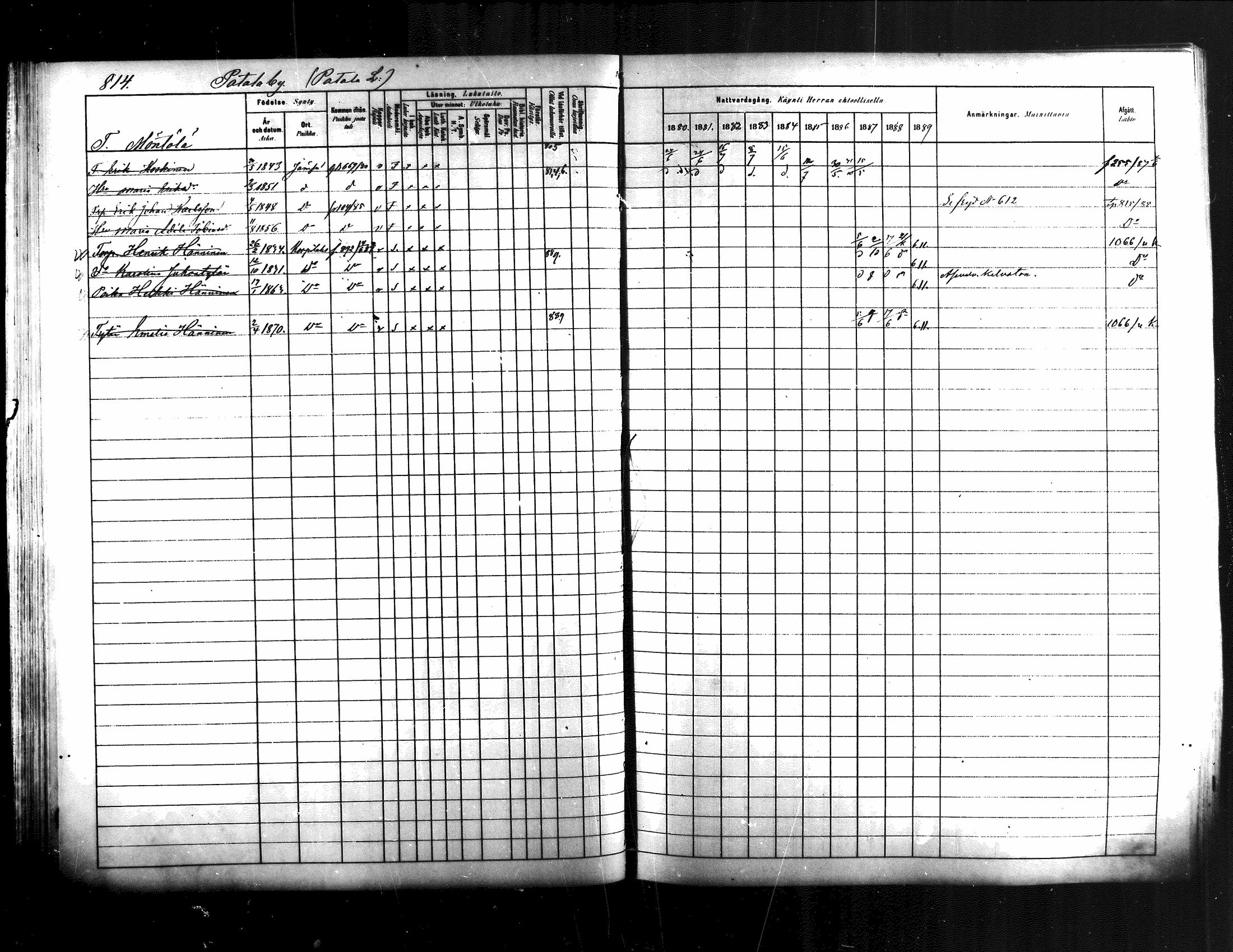 [ ../kirjat/Kirkonkirjat/jamsa/rippikirja_1880-1889_mko139-158/kuvat/194.jpg ]