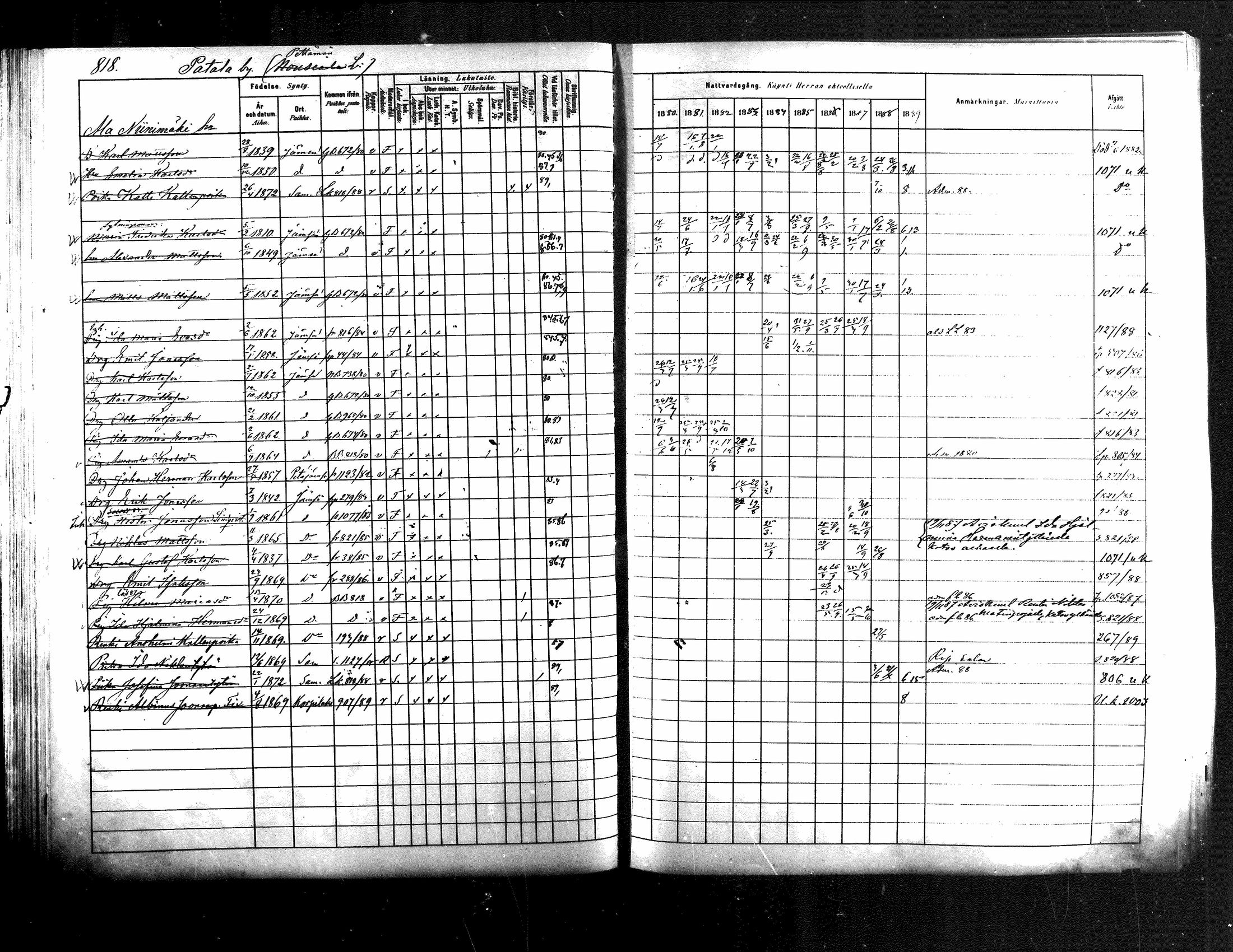 [ ../kirjat/Kirkonkirjat/jamsa/rippikirja_1880-1889_mko139-158/kuvat/198.jpg ]
