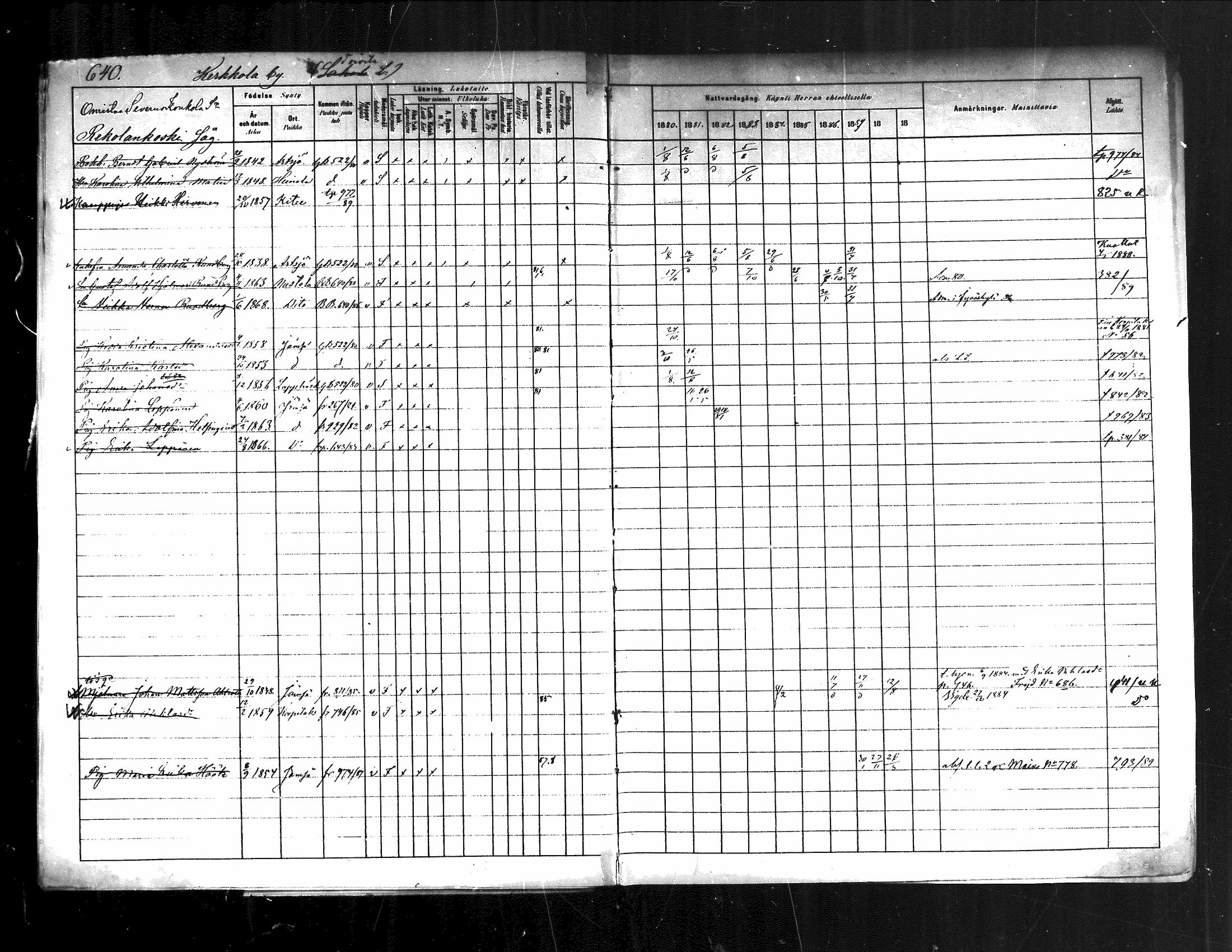 [ ../kirjat/Kirkonkirjat/jamsa/rippikirja_1880-1889_mko139-158/kuvat/20.jpg ]