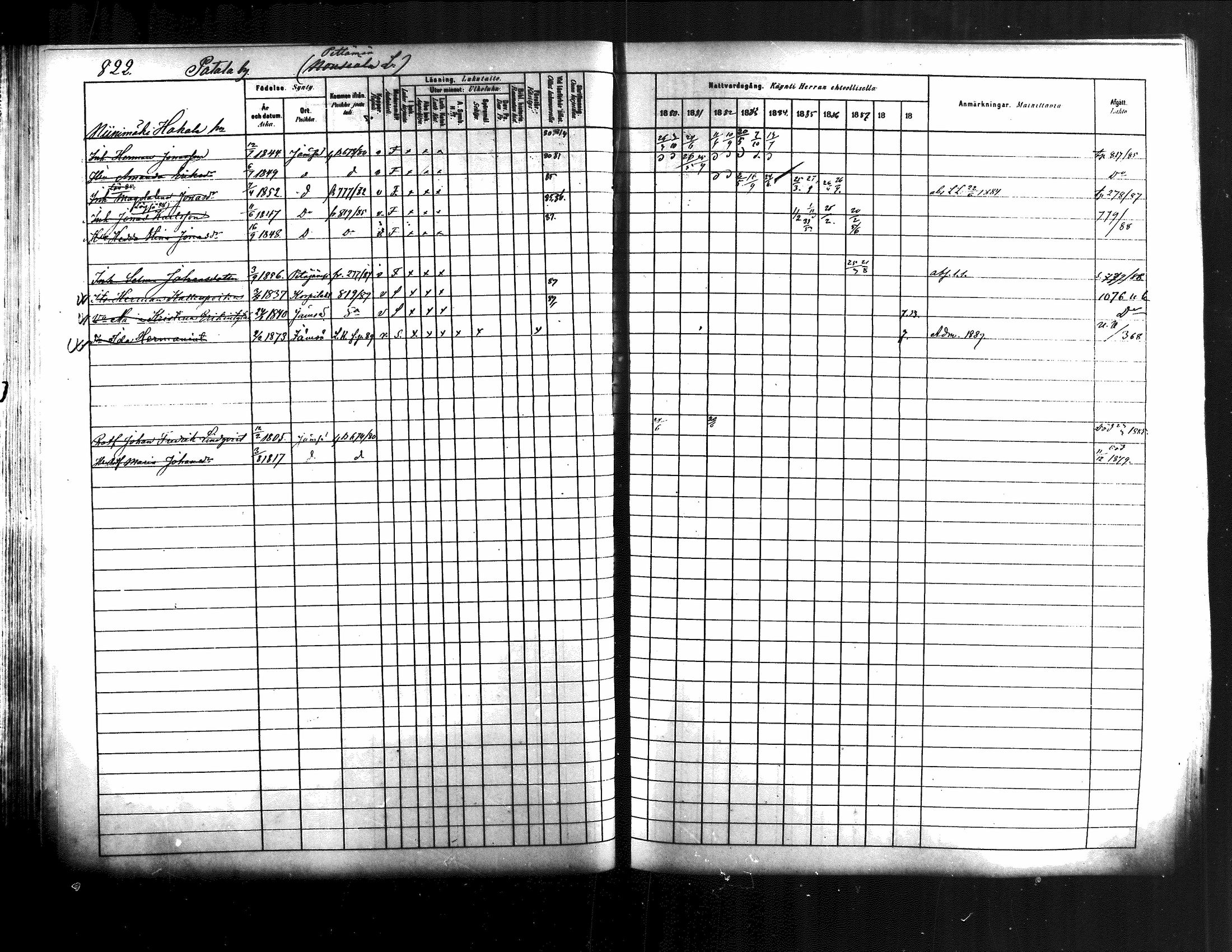 [ ../kirjat/Kirkonkirjat/jamsa/rippikirja_1880-1889_mko139-158/kuvat/202.jpg ]