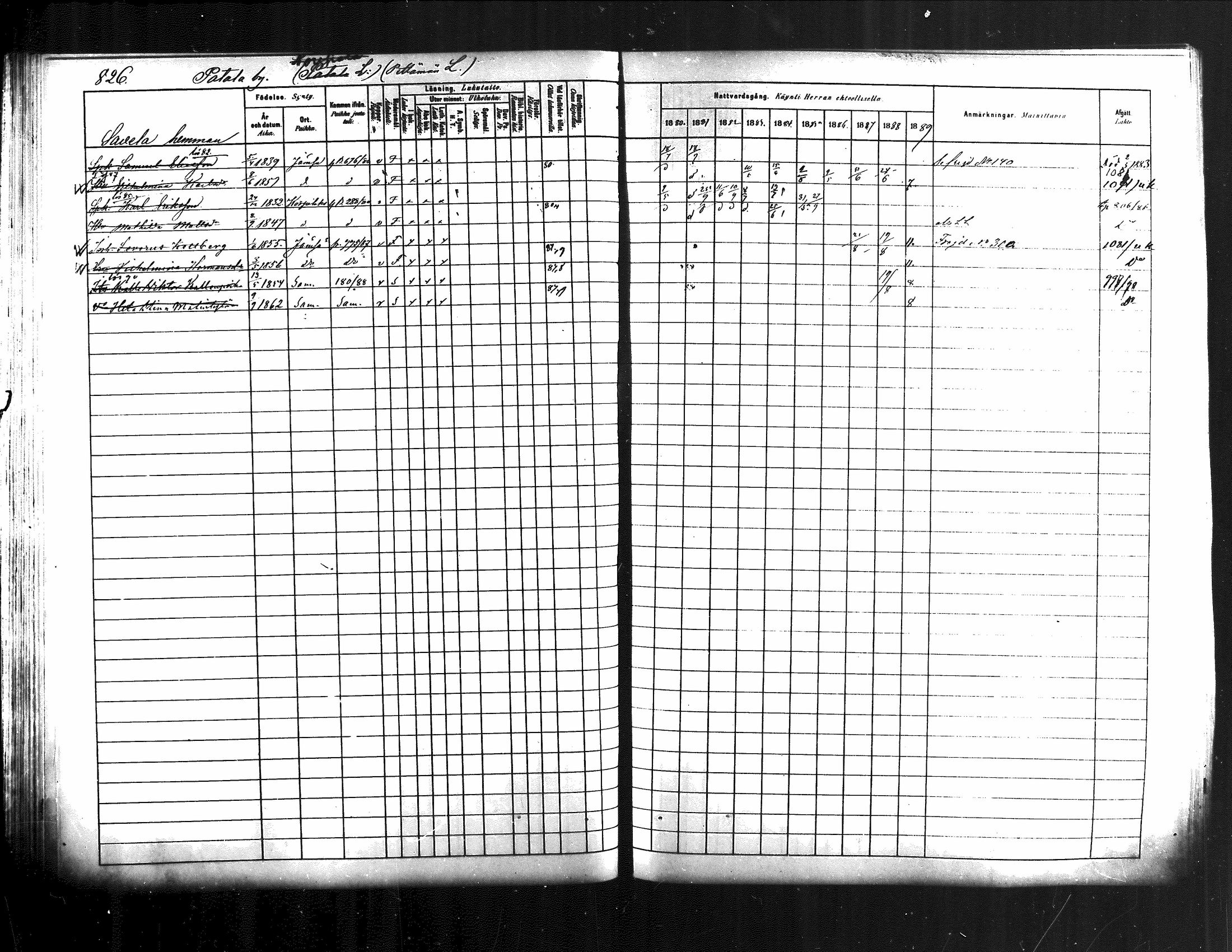 [ ../kirjat/Kirkonkirjat/jamsa/rippikirja_1880-1889_mko139-158/kuvat/206.jpg ]