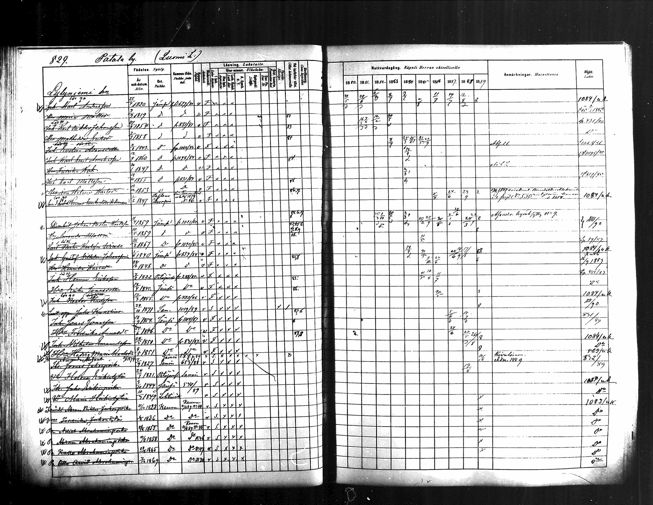 [ ../kirjat/Kirkonkirjat/jamsa/rippikirja_1880-1889_mko139-158/kuvat/209.jpg ]