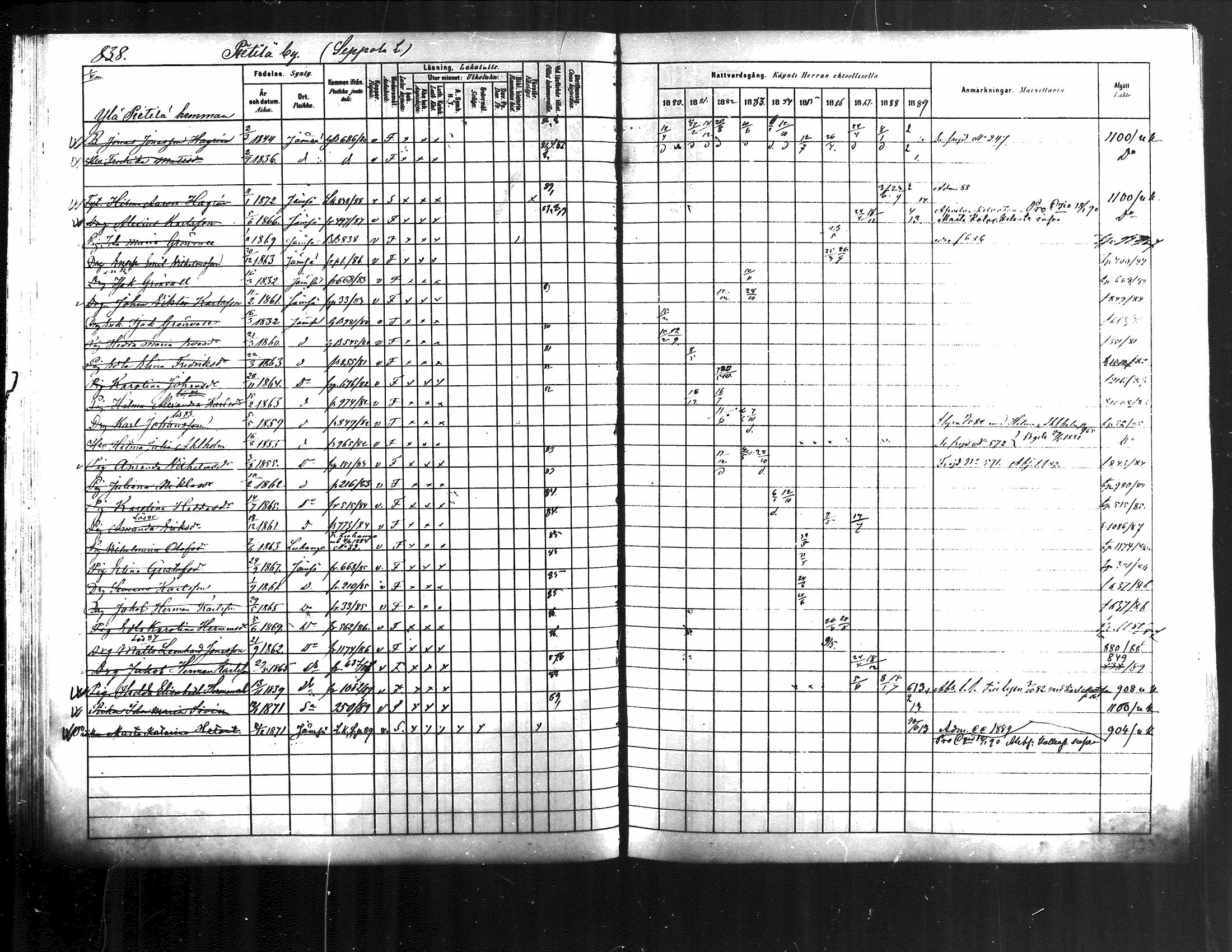 [ ../kirjat/Kirkonkirjat/jamsa/rippikirja_1880-1889_mko139-158/kuvat/218.jpg ]