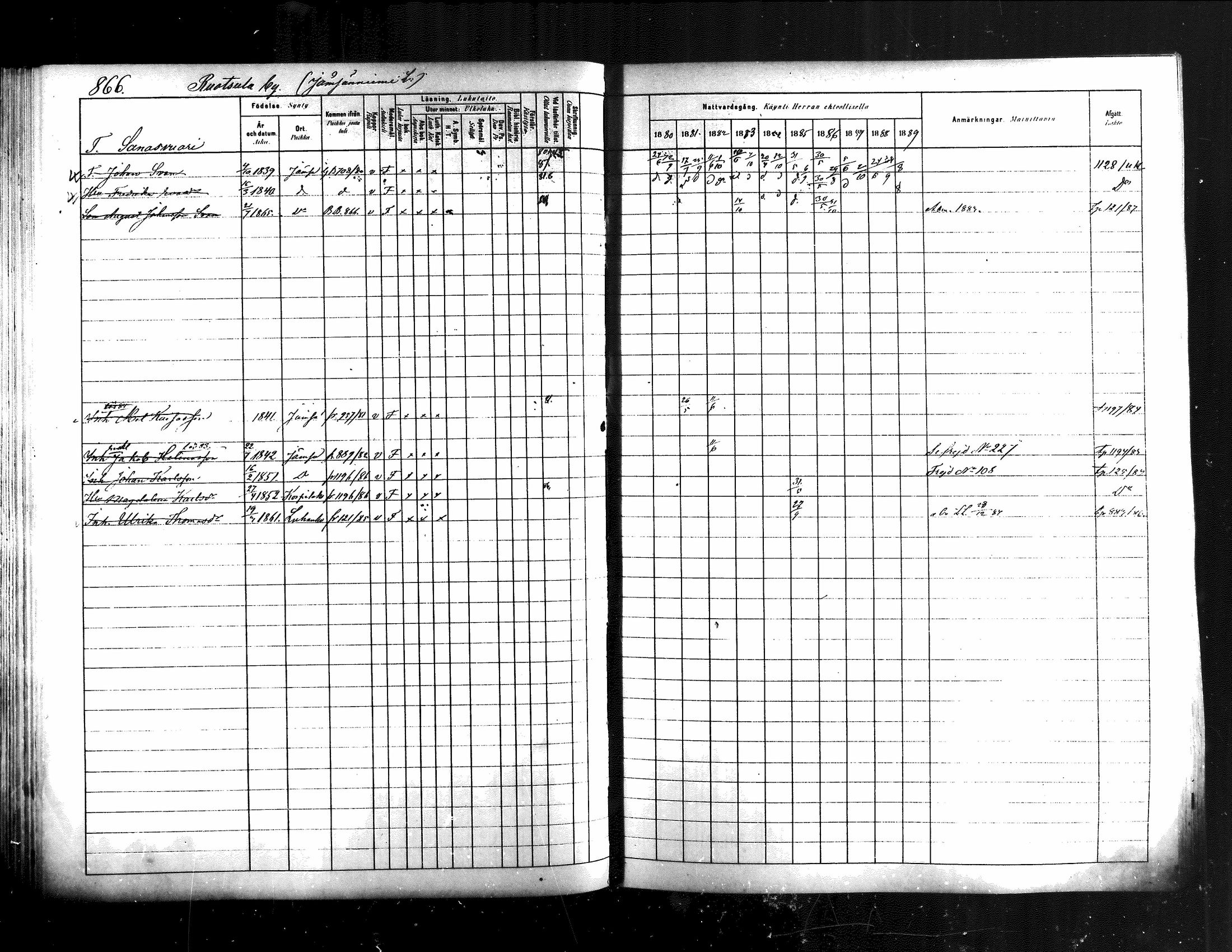 [ ../kirjat/Kirkonkirjat/jamsa/rippikirja_1880-1889_mko139-158/kuvat/244.jpg ]