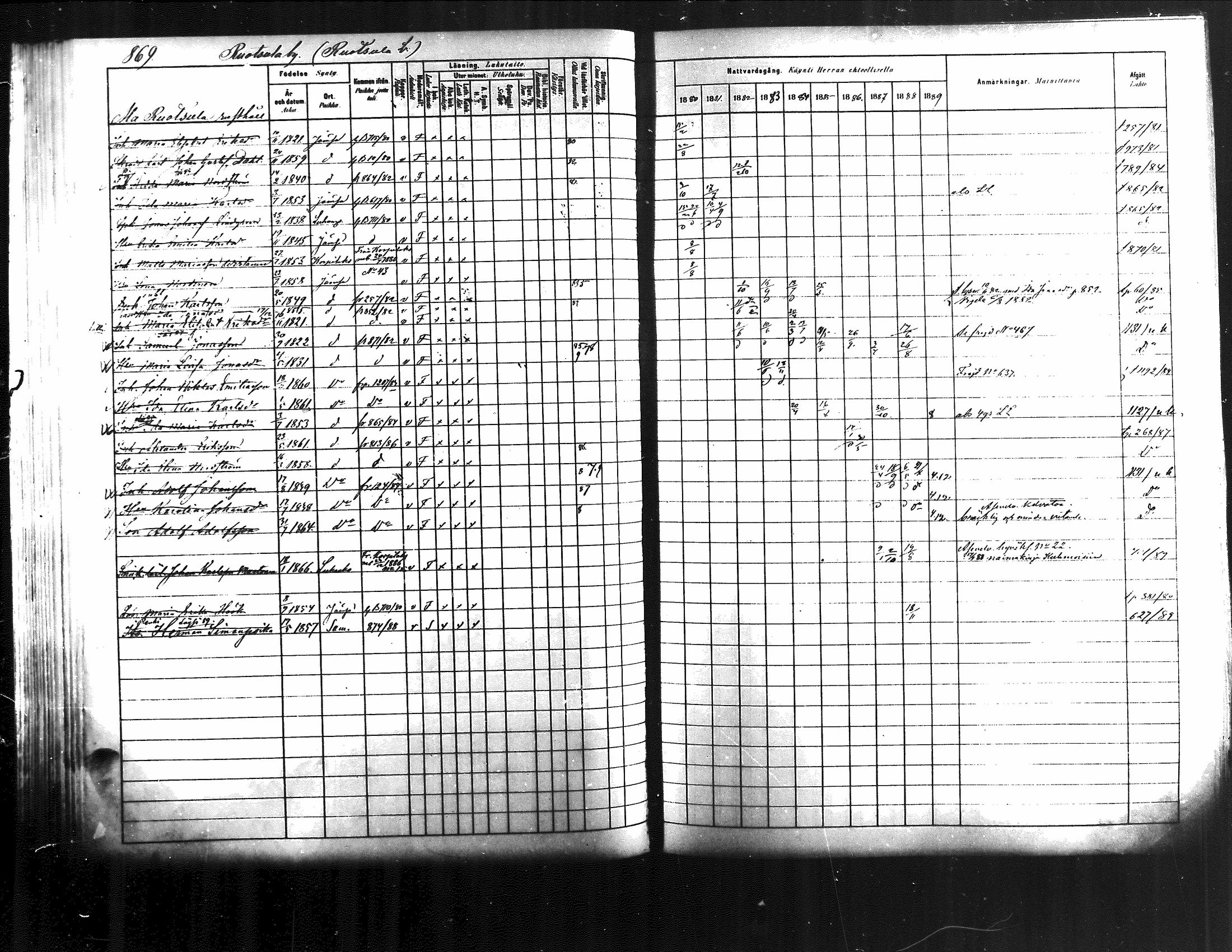 [ ../kirjat/Kirkonkirjat/jamsa/rippikirja_1880-1889_mko139-158/kuvat/247.jpg ]
