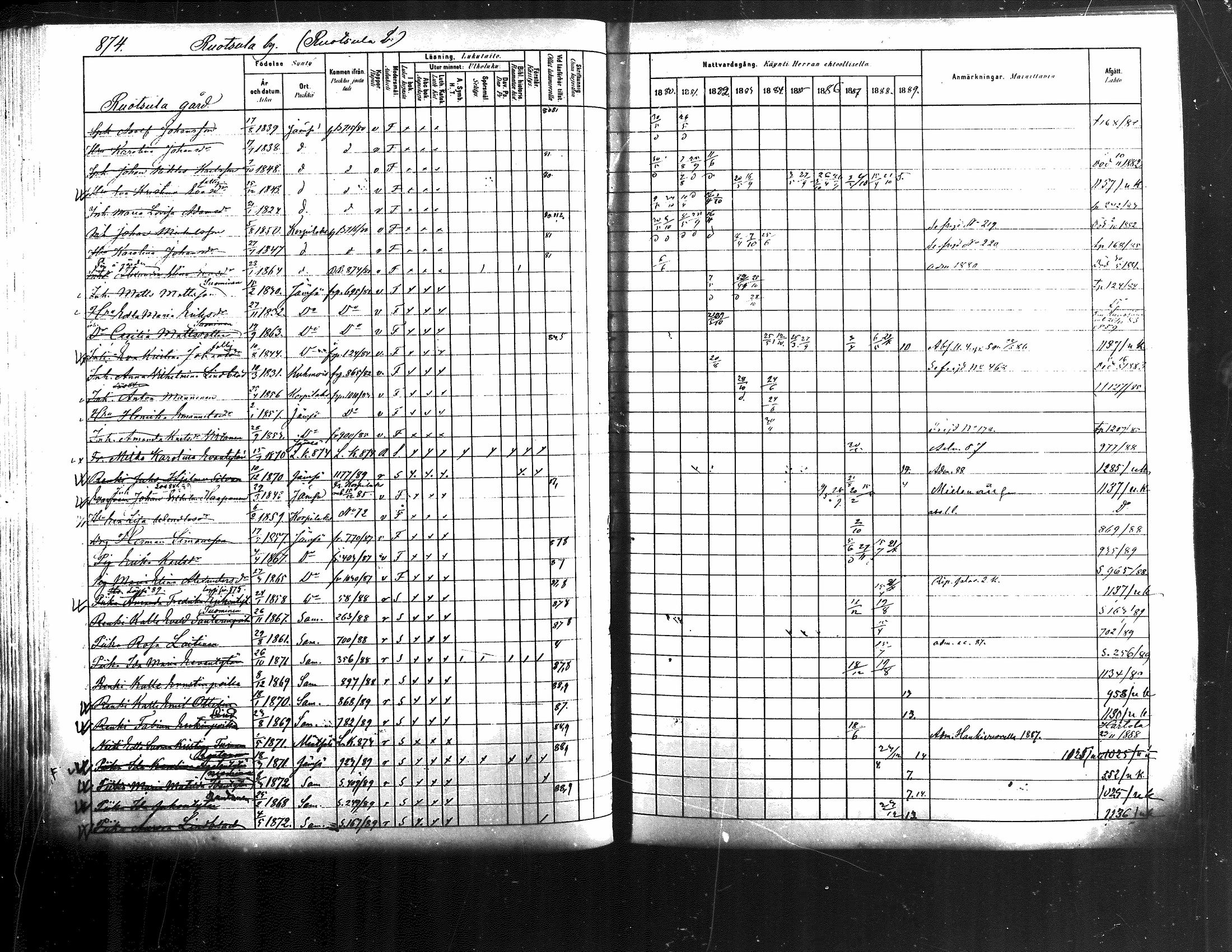 [ ../kirjat/Kirkonkirjat/jamsa/rippikirja_1880-1889_mko139-158/kuvat/252.jpg ]