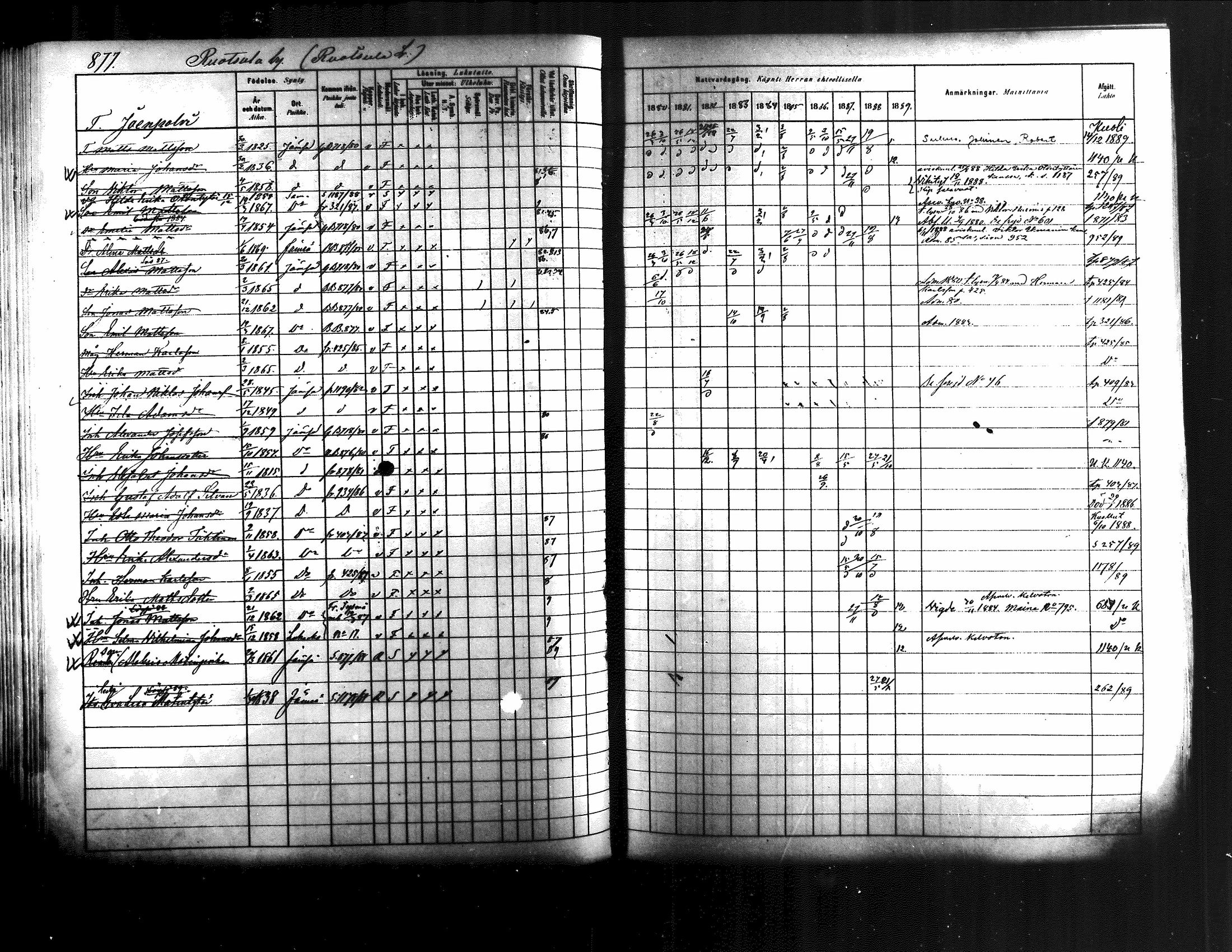 [ ../kirjat/Kirkonkirjat/jamsa/rippikirja_1880-1889_mko139-158/kuvat/255.jpg ]