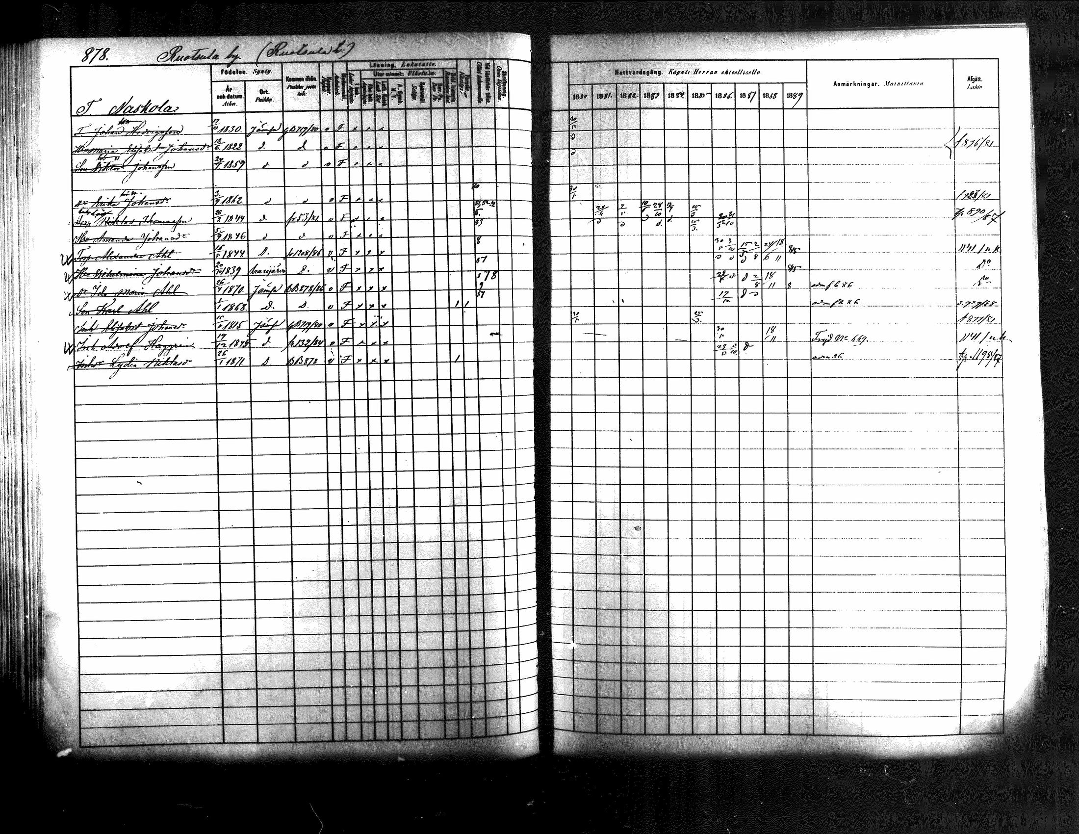 [ ../kirjat/Kirkonkirjat/jamsa/rippikirja_1880-1889_mko139-158/kuvat/256.jpg ]