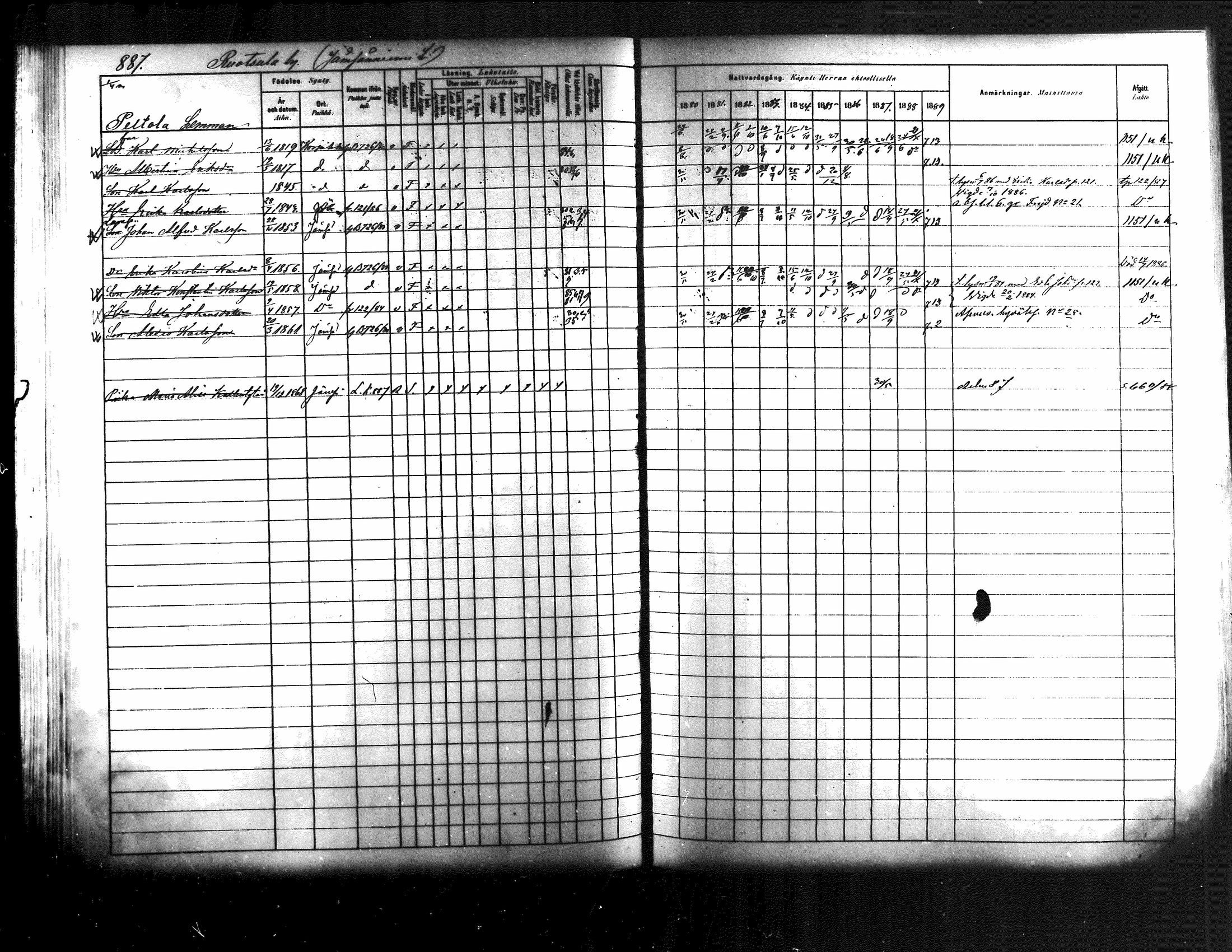 [ ../kirjat/Kirkonkirjat/jamsa/rippikirja_1880-1889_mko139-158/kuvat/265.jpg ]