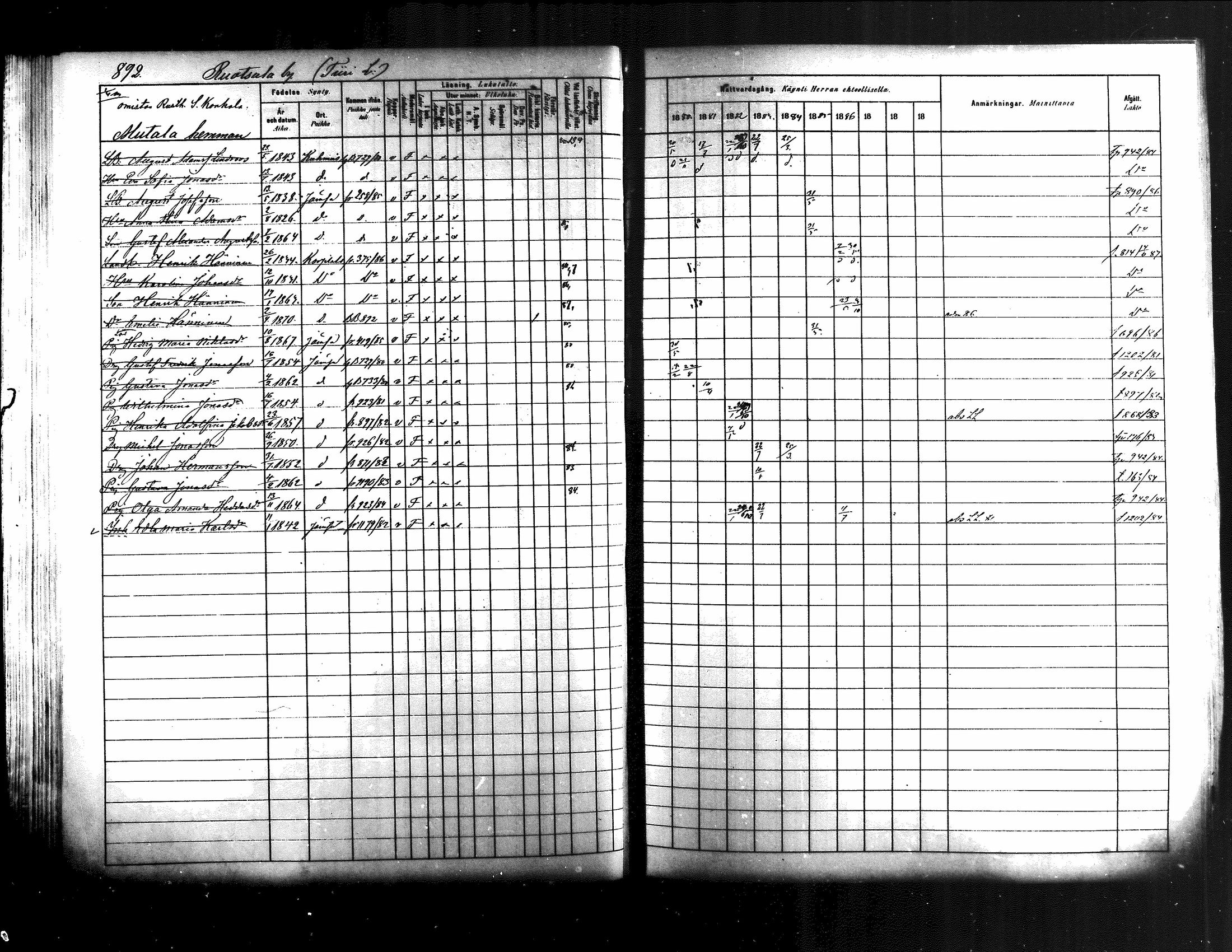 [ ../kirjat/Kirkonkirjat/jamsa/rippikirja_1880-1889_mko139-158/kuvat/270.jpg ]