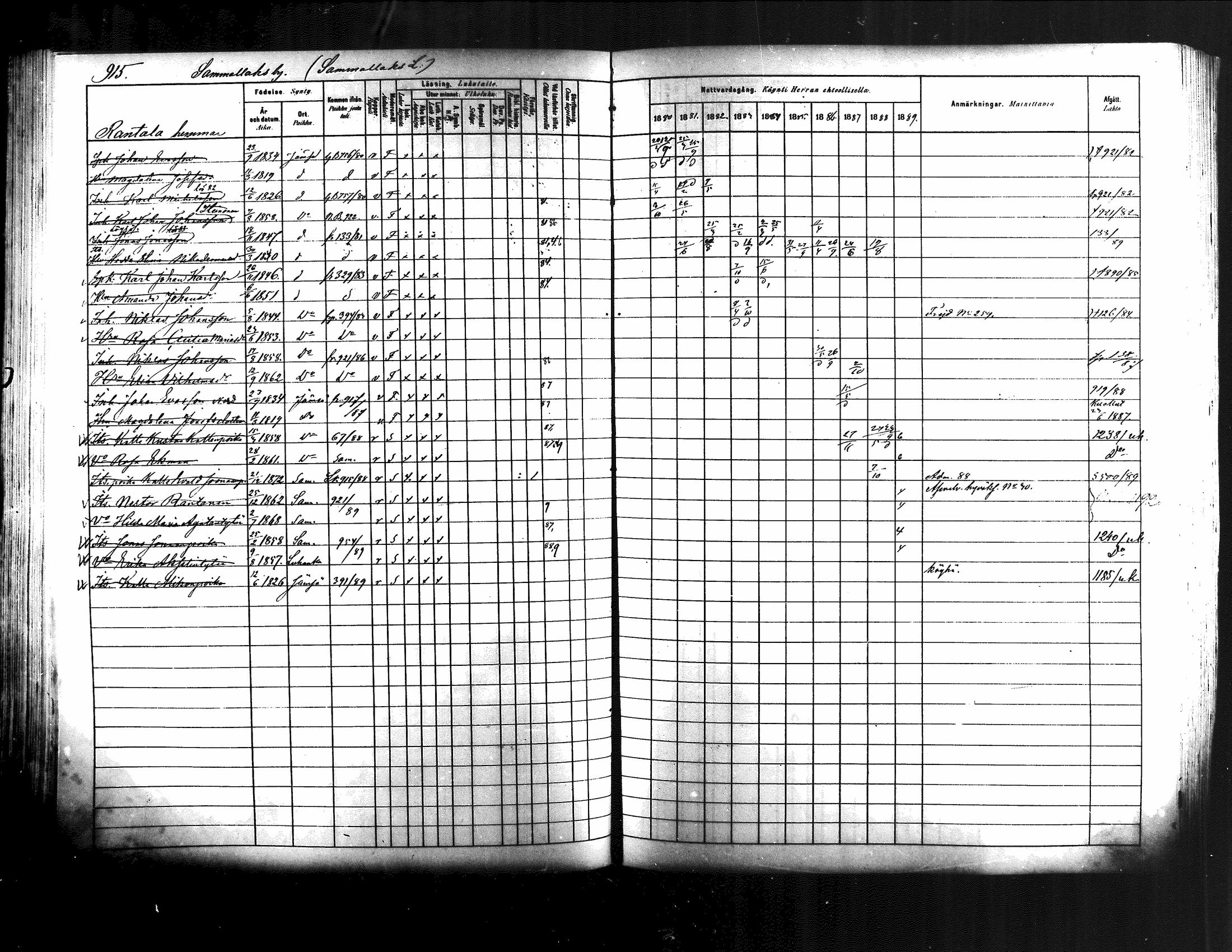[ ../kirjat/Kirkonkirjat/jamsa/rippikirja_1880-1889_mko139-158/kuvat/293.jpg ]