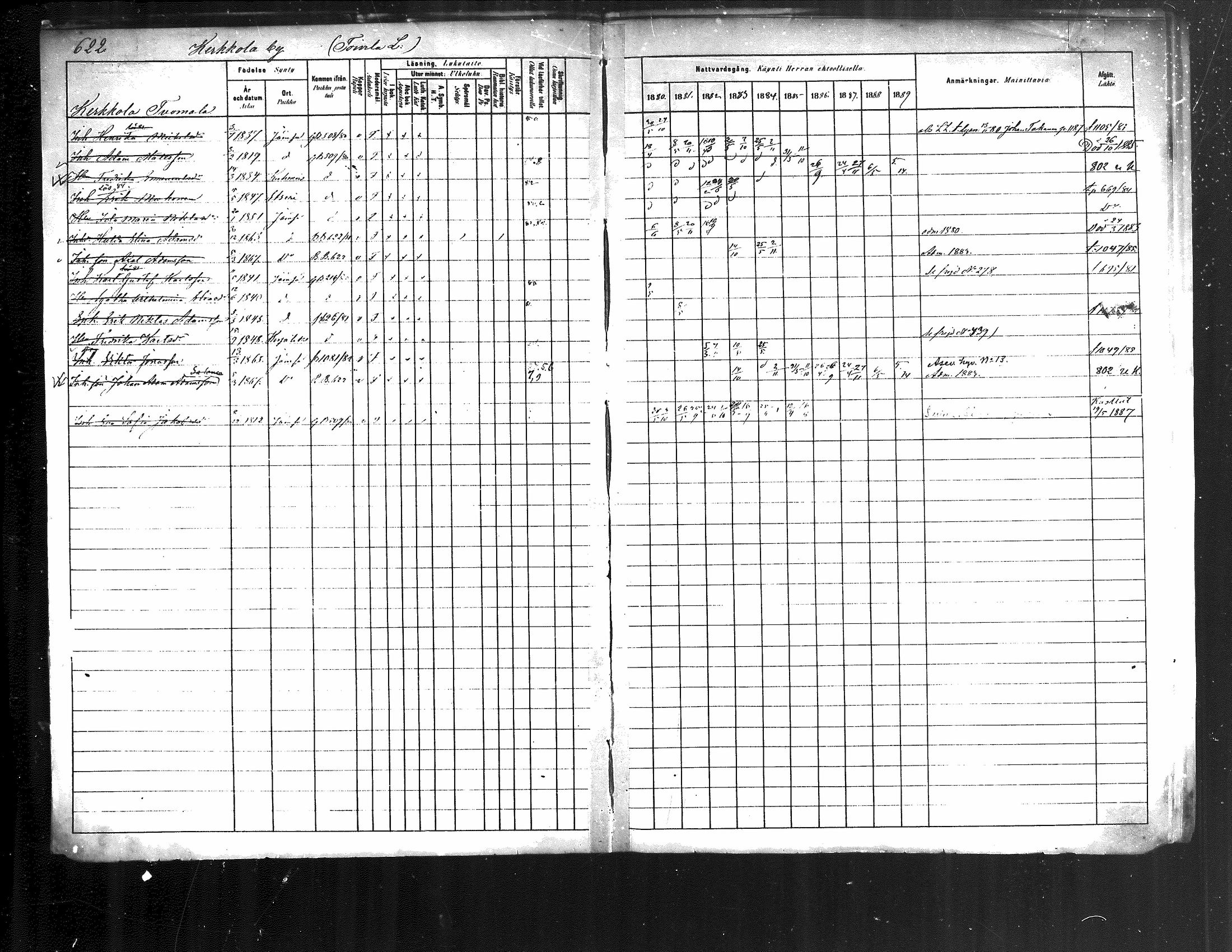[ ../kirjat/Kirkonkirjat/jamsa/rippikirja_1880-1889_mko139-158/kuvat/3.jpg ]