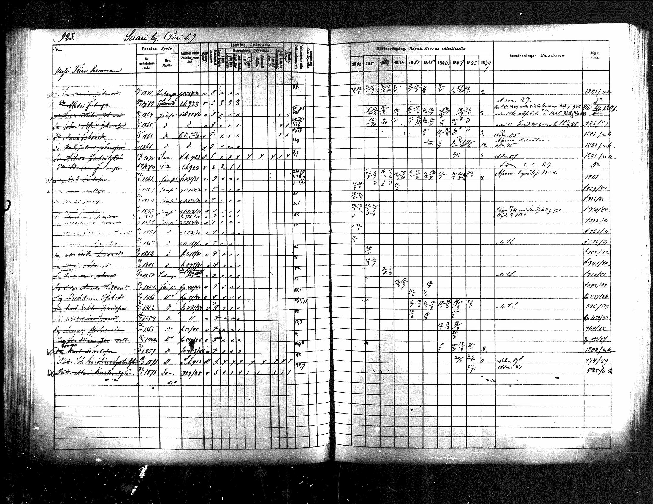[ ../kirjat/Kirkonkirjat/jamsa/rippikirja_1880-1889_mko139-158/kuvat/301.jpg ]