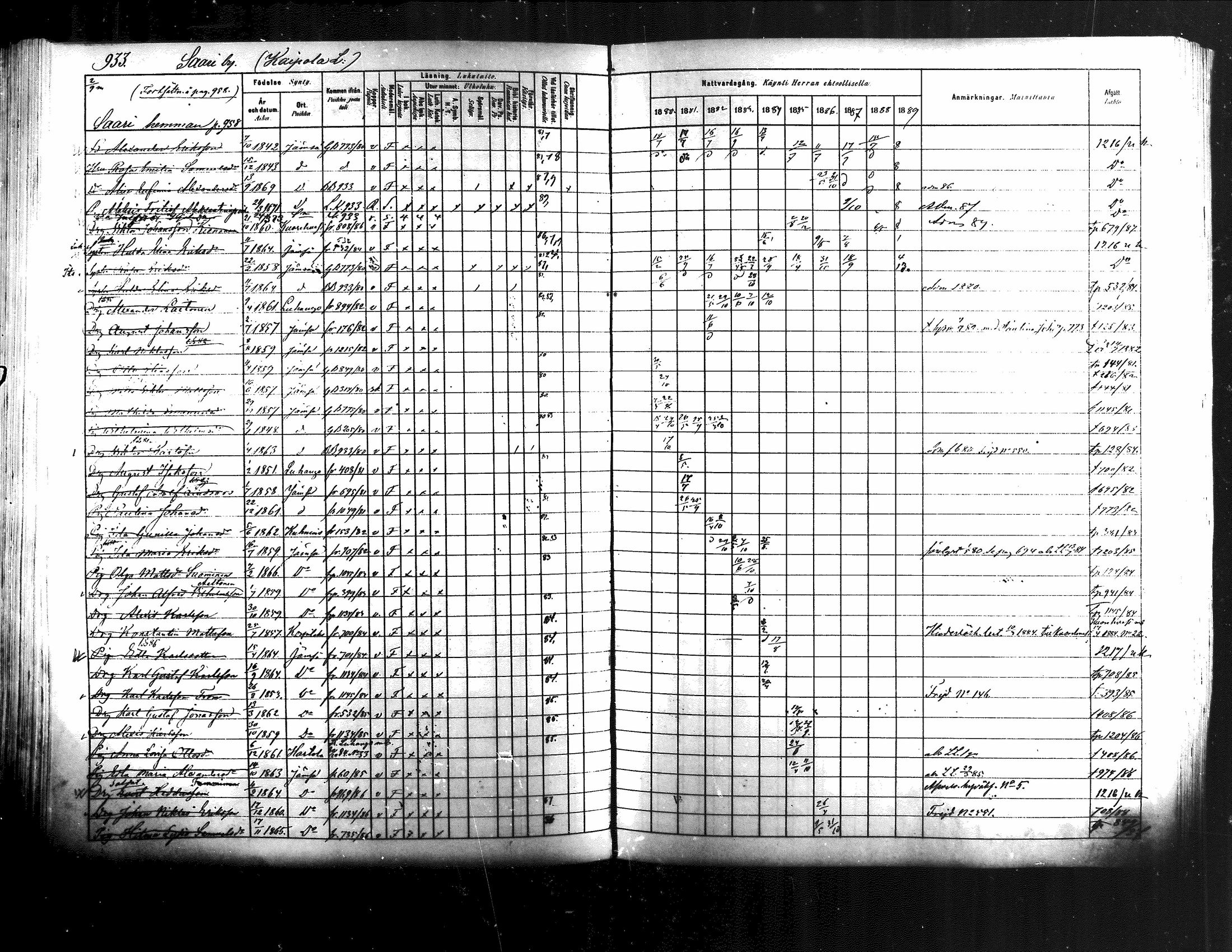 [ ../kirjat/Kirkonkirjat/jamsa/rippikirja_1880-1889_mko139-158/kuvat/311.jpg ]