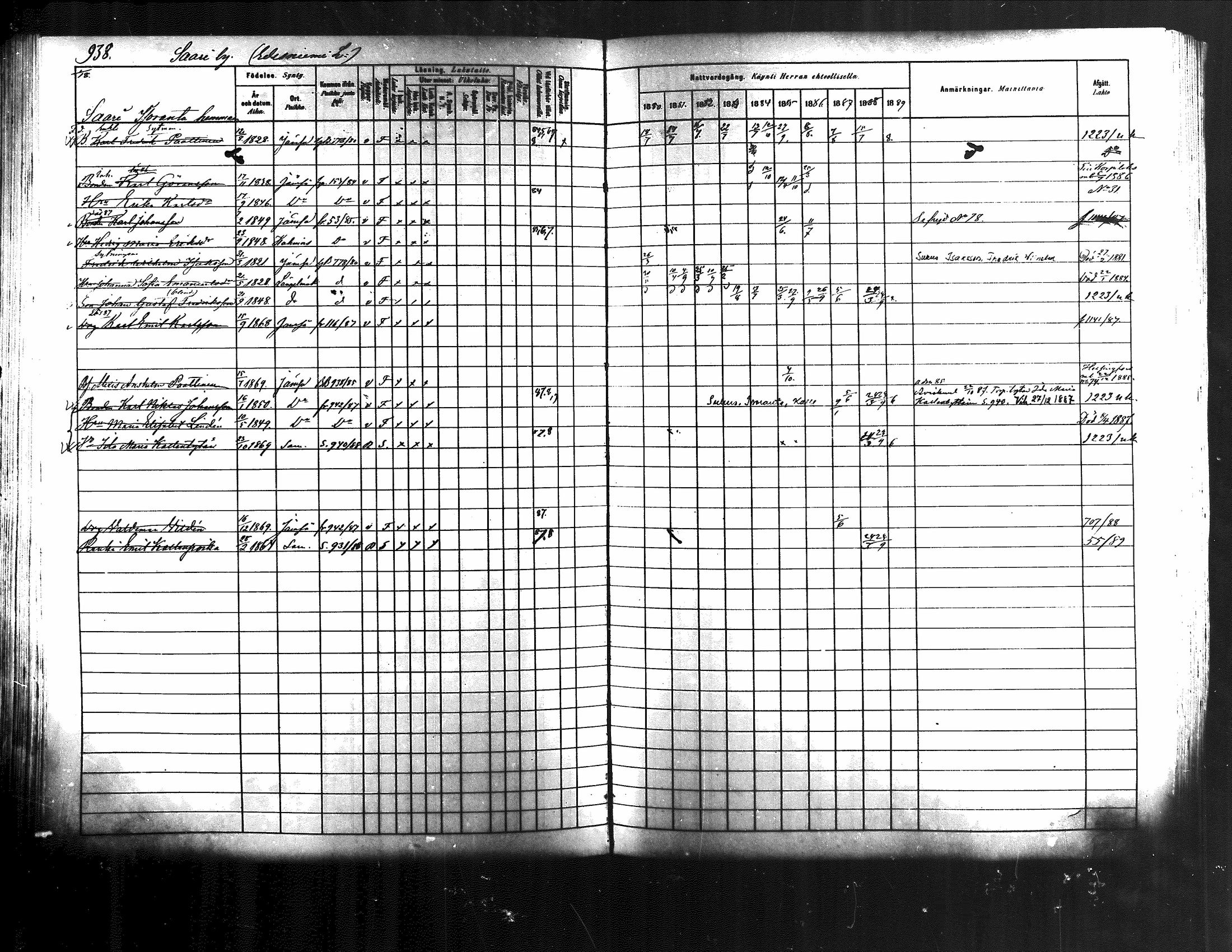 [ ../kirjat/Kirkonkirjat/jamsa/rippikirja_1880-1889_mko139-158/kuvat/316.jpg ]