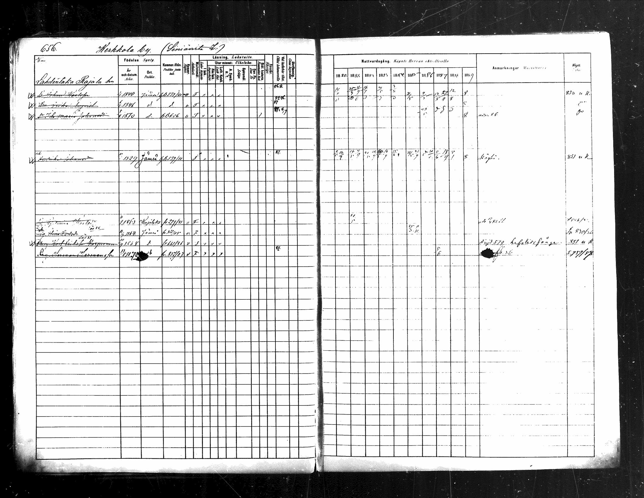 [ ../kirjat/Kirkonkirjat/jamsa/rippikirja_1880-1889_mko139-158/kuvat/36.jpg ]