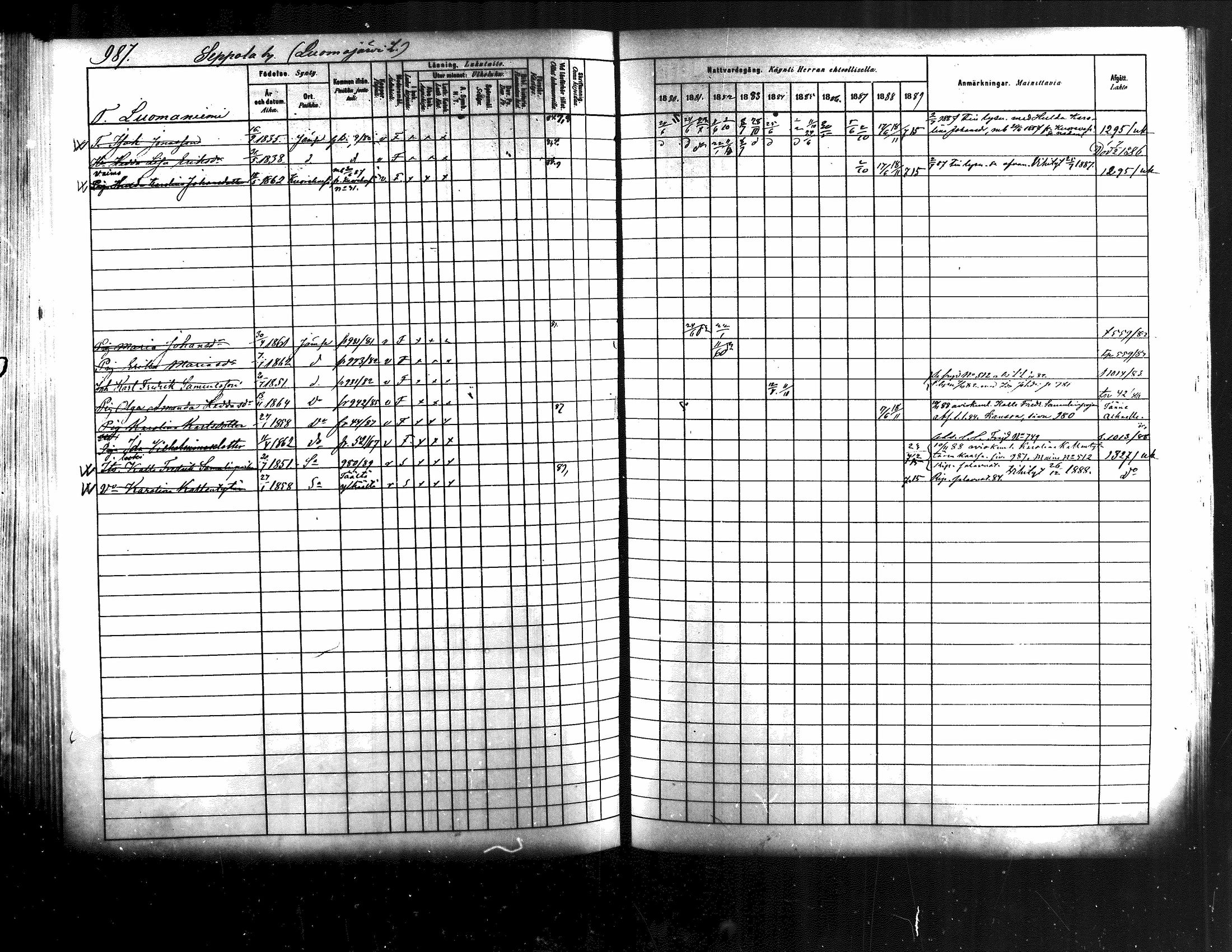 [ ../kirjat/Kirkonkirjat/jamsa/rippikirja_1880-1889_mko139-158/kuvat/364.jpg ]