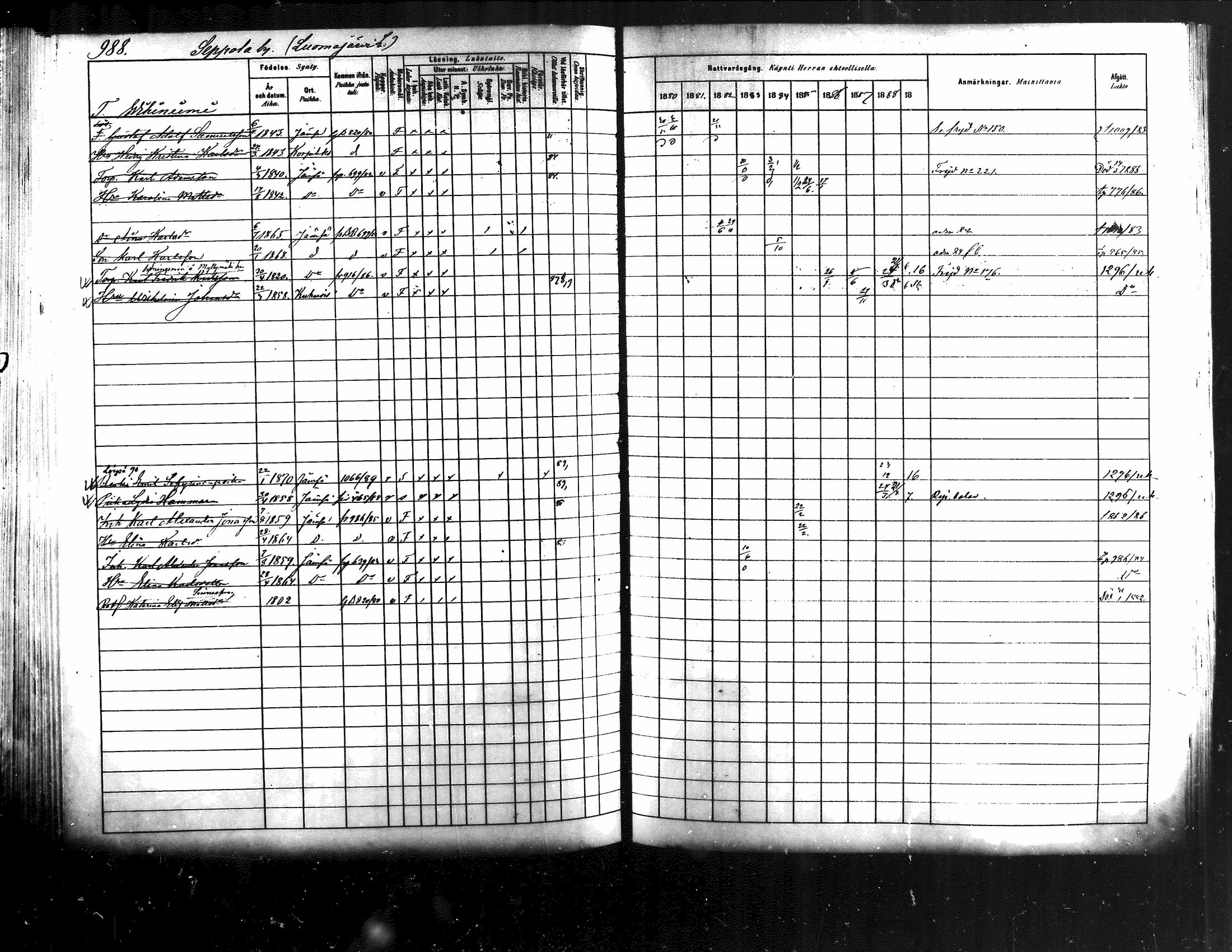[ ../kirjat/Kirkonkirjat/jamsa/rippikirja_1880-1889_mko139-158/kuvat/365.jpg ]