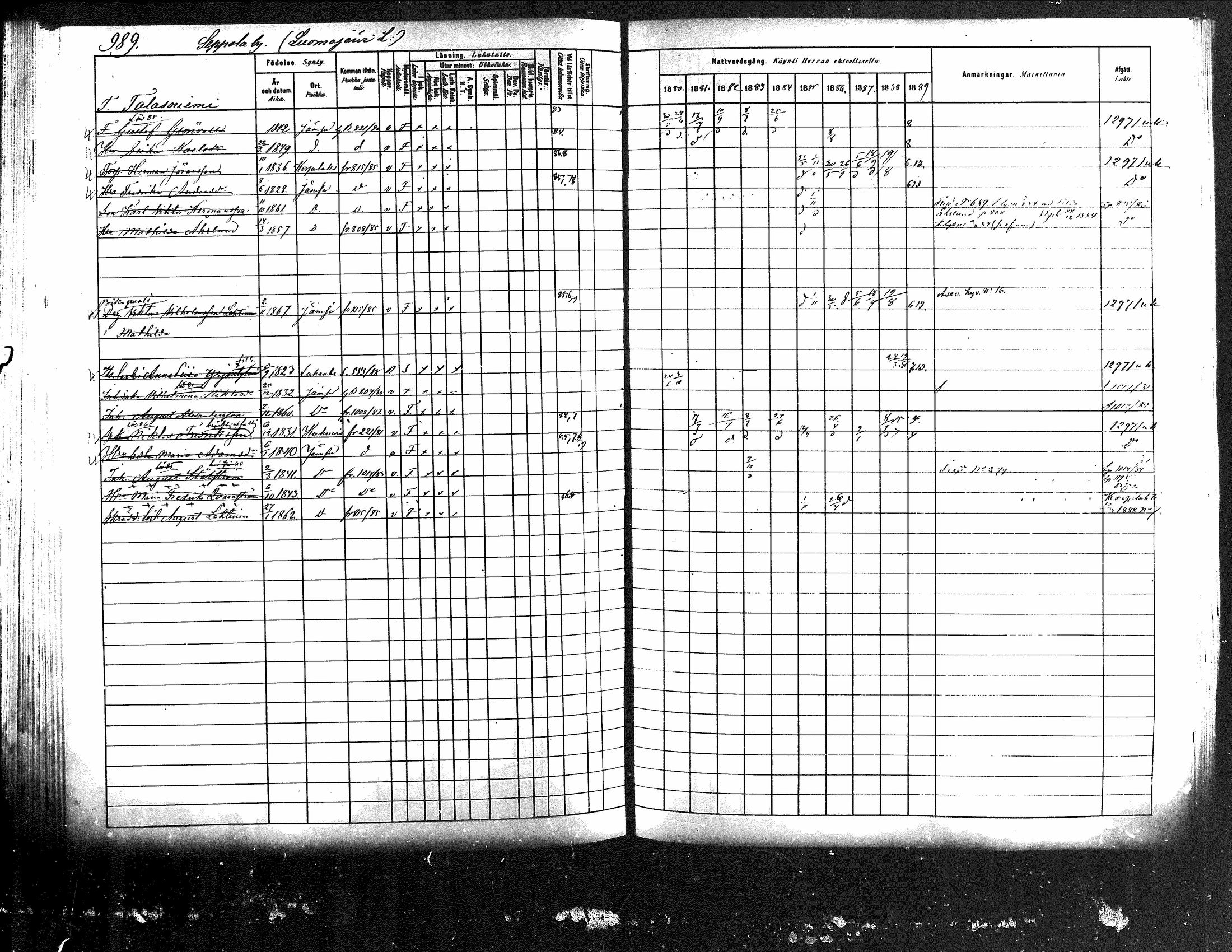 [ ../kirjat/Kirkonkirjat/jamsa/rippikirja_1880-1889_mko139-158/kuvat/366.jpg ]