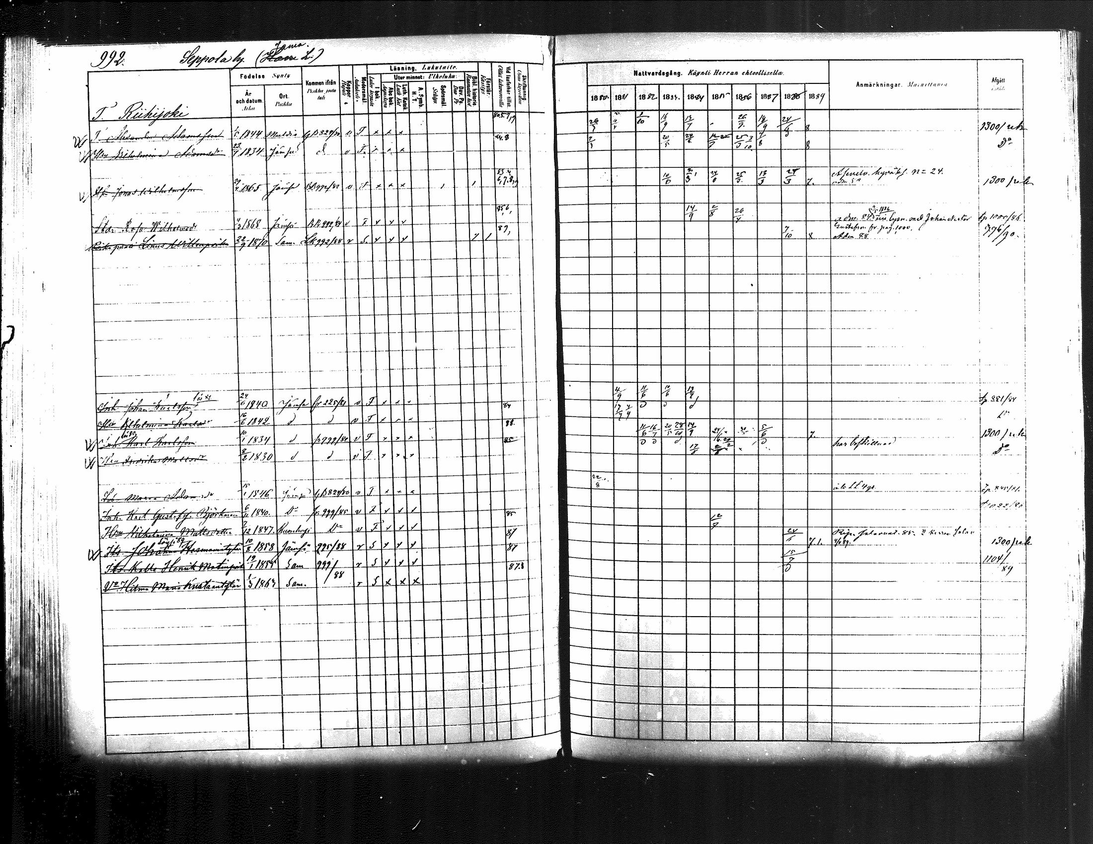 [ ../kirjat/Kirkonkirjat/jamsa/rippikirja_1880-1889_mko139-158/kuvat/369.jpg ]