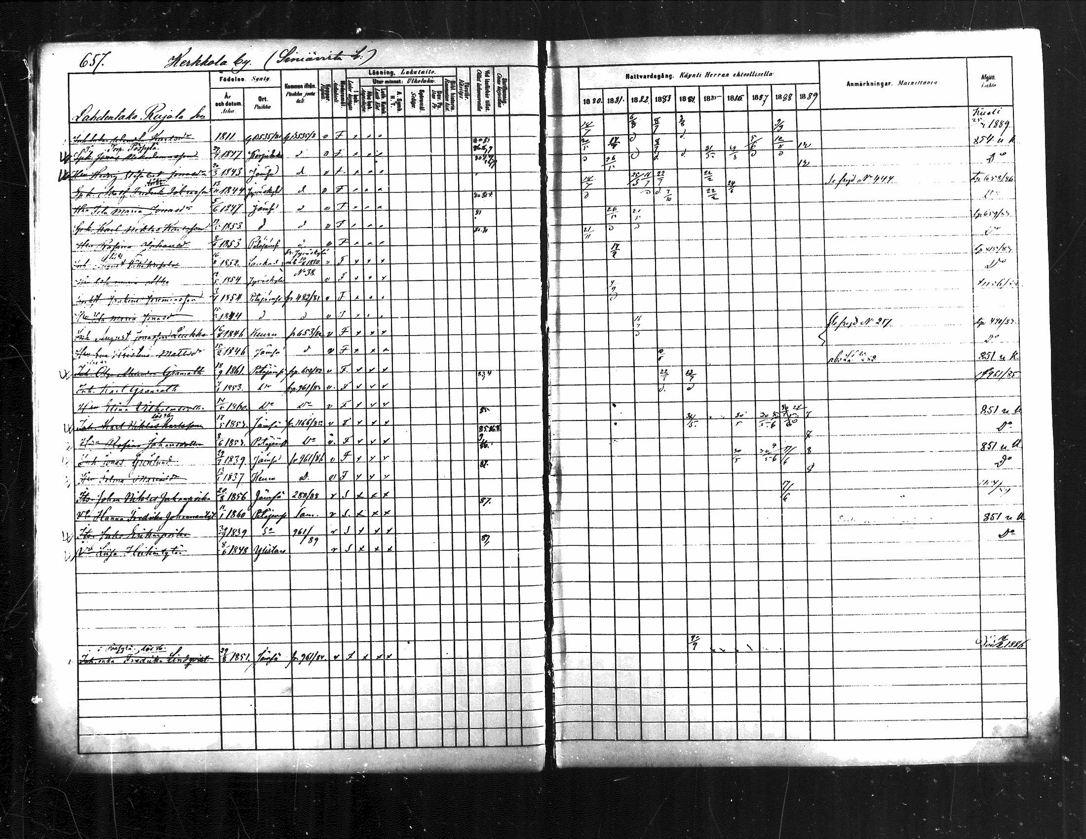 [ ../kirjat/Kirkonkirjat/jamsa/rippikirja_1880-1889_mko139-158/kuvat/37.jpg ]
