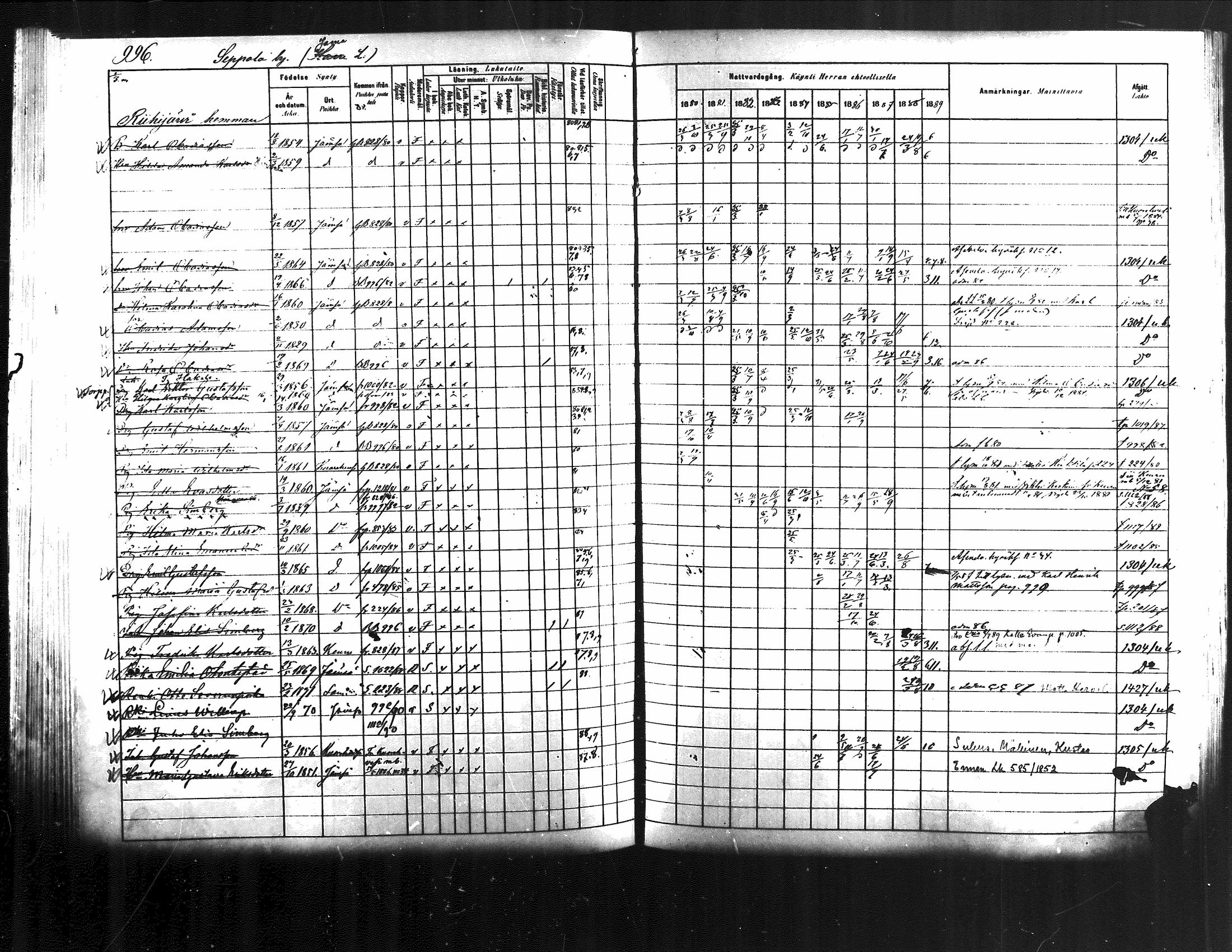 [ ../kirjat/Kirkonkirjat/jamsa/rippikirja_1880-1889_mko139-158/kuvat/373.jpg ]