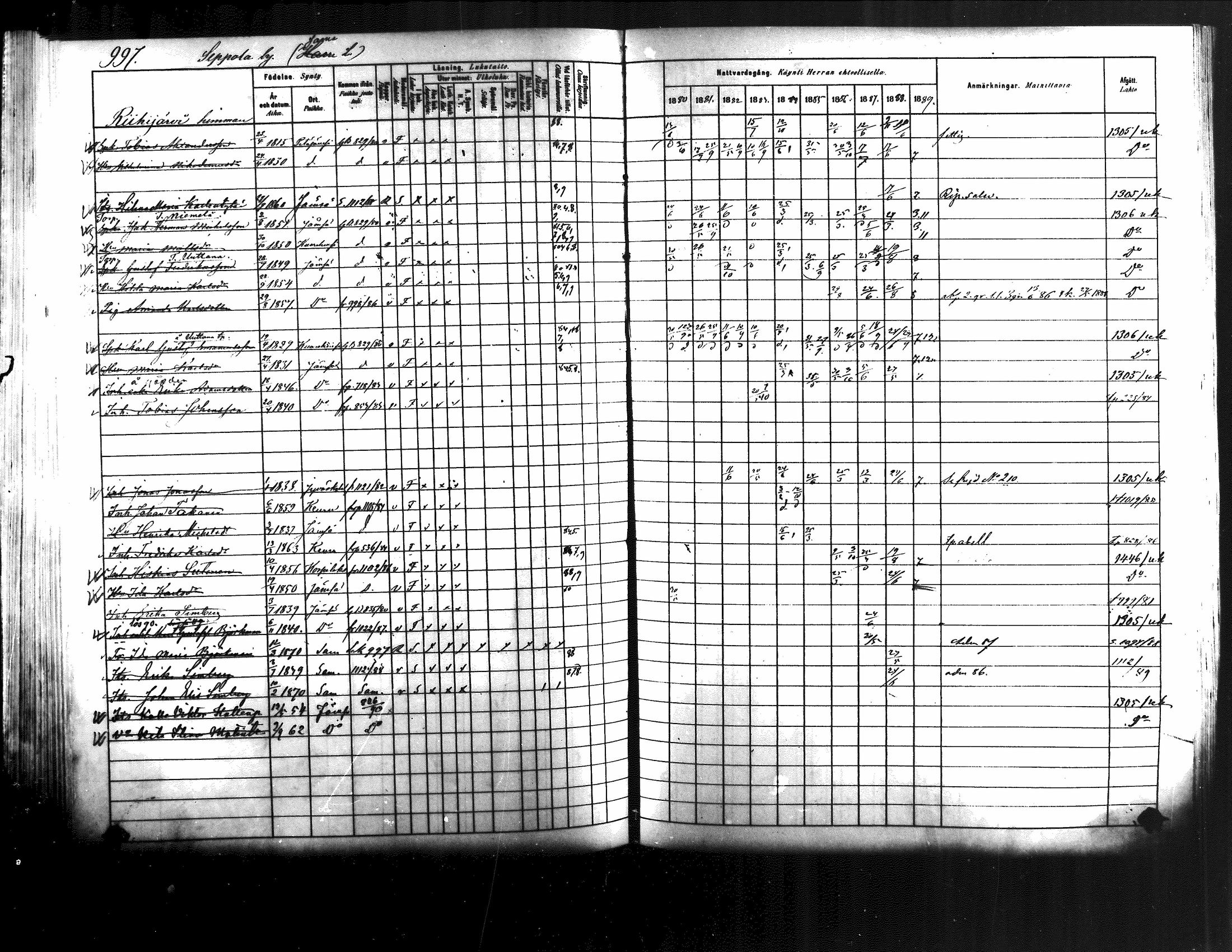 [ ../kirjat/Kirkonkirjat/jamsa/rippikirja_1880-1889_mko139-158/kuvat/374.jpg ]