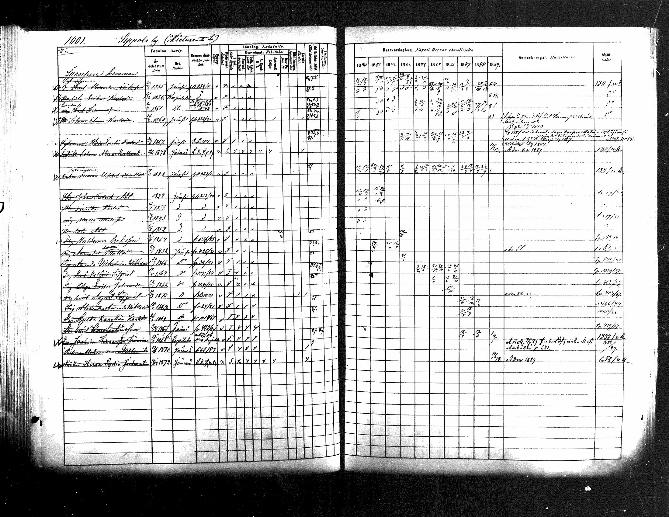 [ ../kirjat/Kirkonkirjat/jamsa/rippikirja_1880-1889_mko139-158/kuvat/378.jpg ]