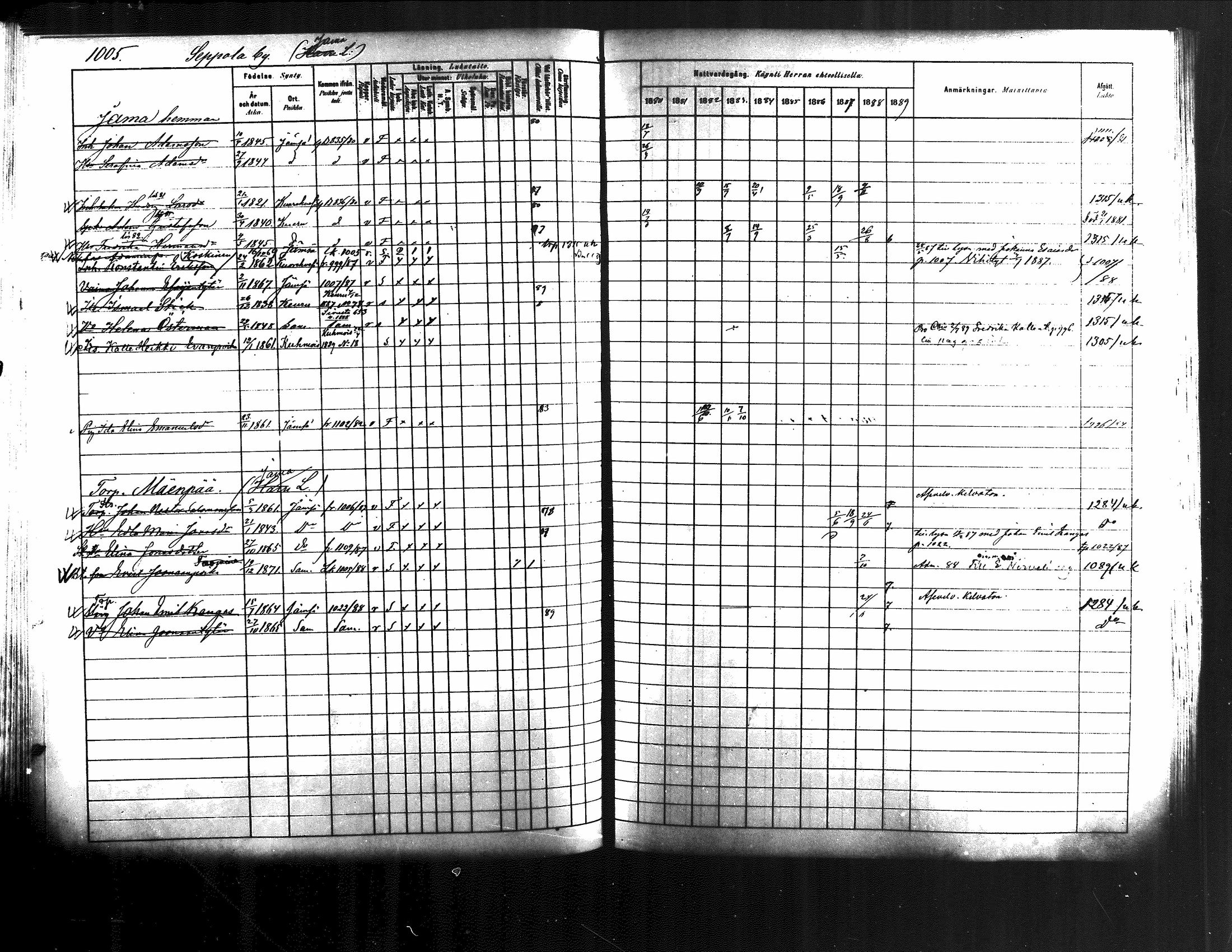 [ ../kirjat/Kirkonkirjat/jamsa/rippikirja_1880-1889_mko139-158/kuvat/382.jpg ]