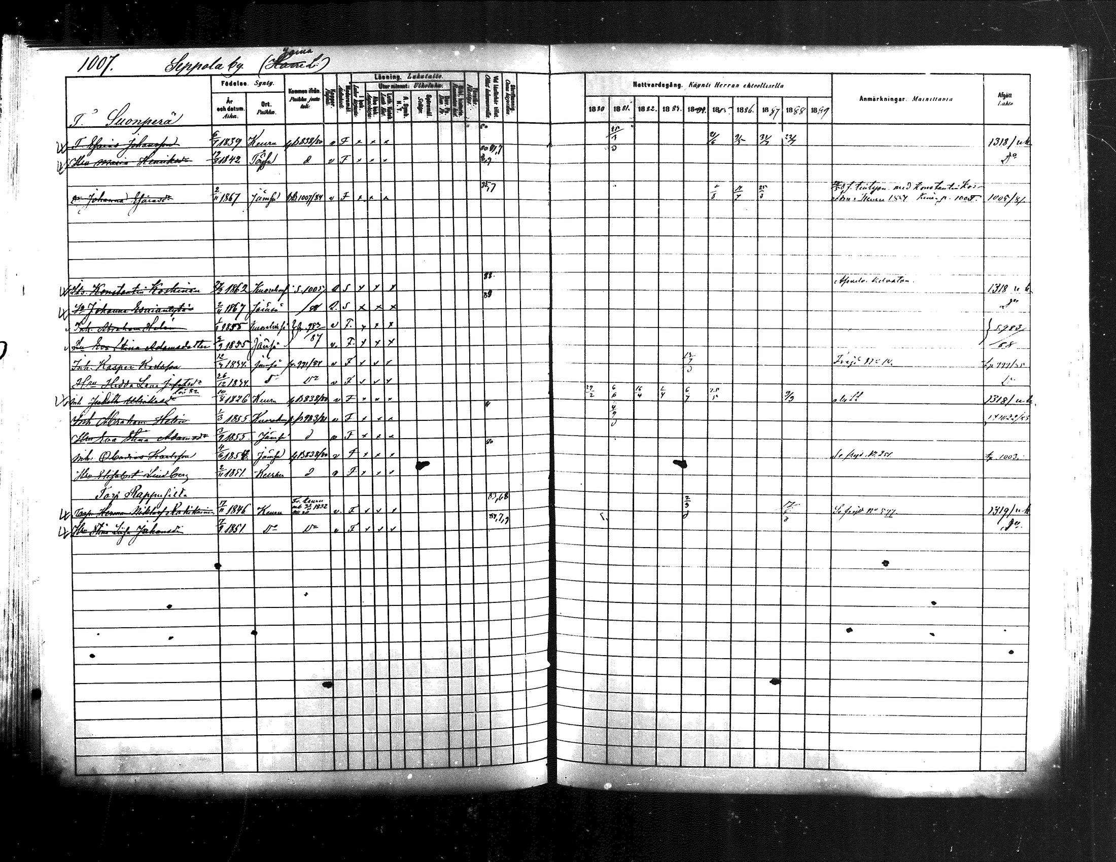 [ ../kirjat/Kirkonkirjat/jamsa/rippikirja_1880-1889_mko139-158/kuvat/384.jpg ]