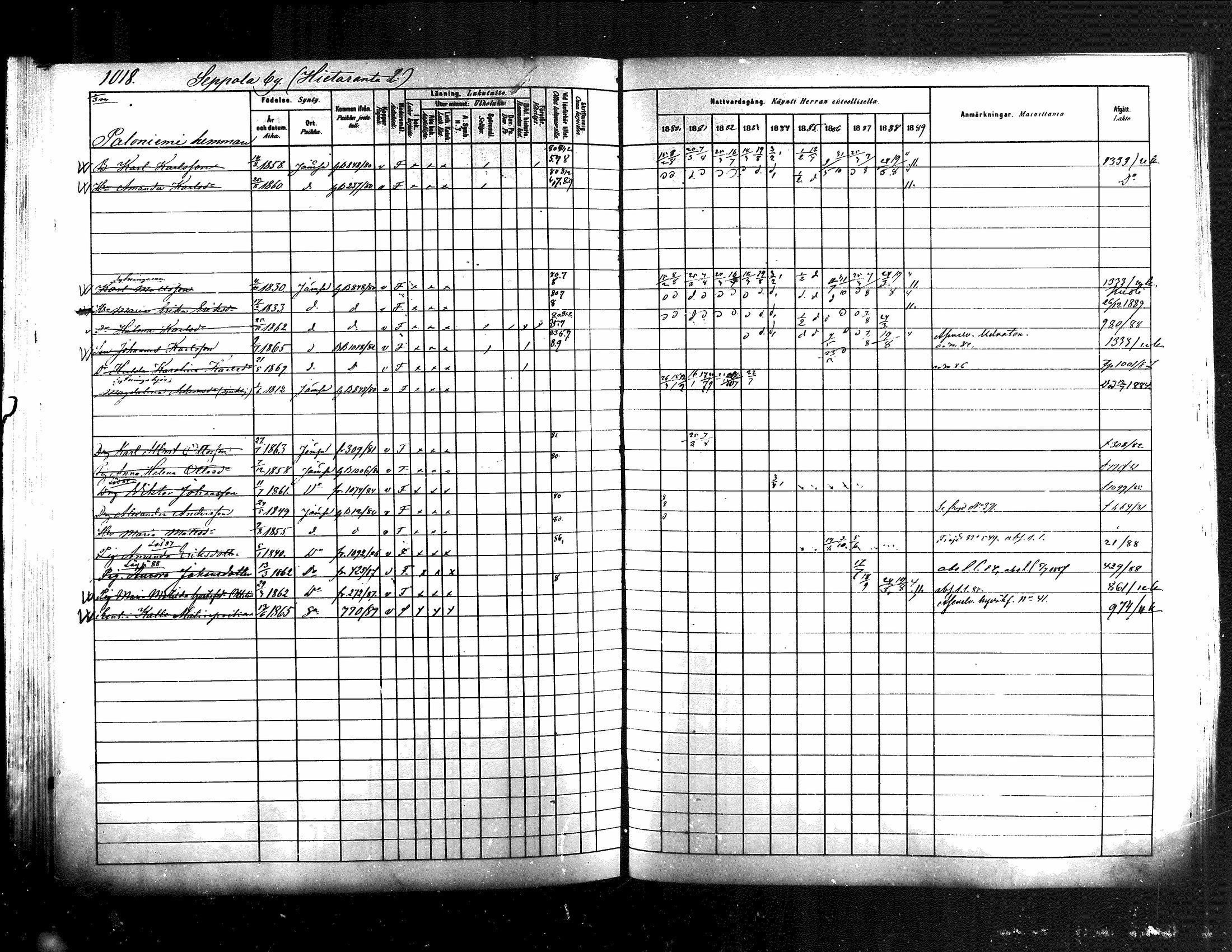 [ ../kirjat/Kirkonkirjat/jamsa/rippikirja_1880-1889_mko139-158/kuvat/395.jpg ]