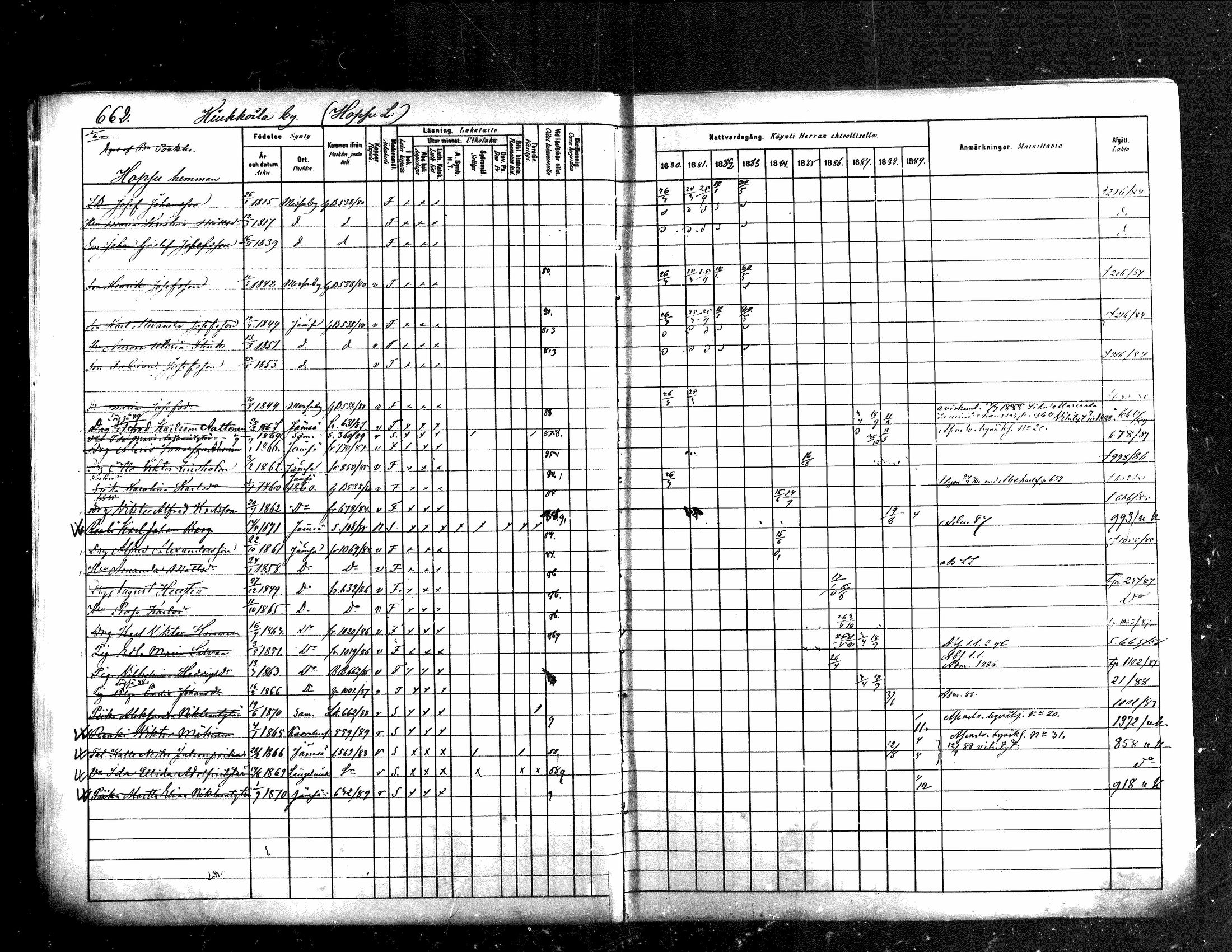 [ ../kirjat/Kirkonkirjat/jamsa/rippikirja_1880-1889_mko139-158/kuvat/42.jpg ]