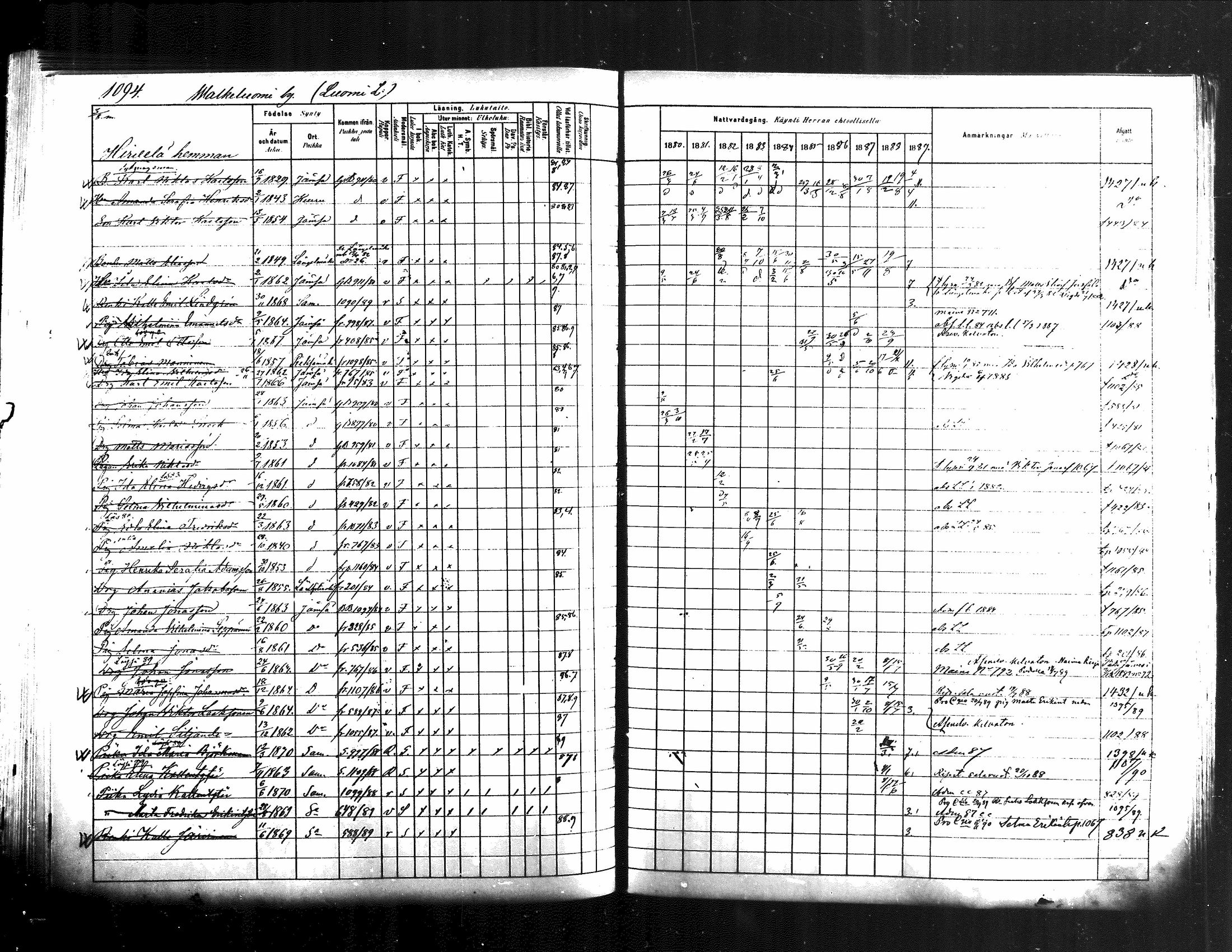 [ ../kirjat/Kirkonkirjat/jamsa/rippikirja_1880-1889_mko139-158/kuvat/468.jpg ]