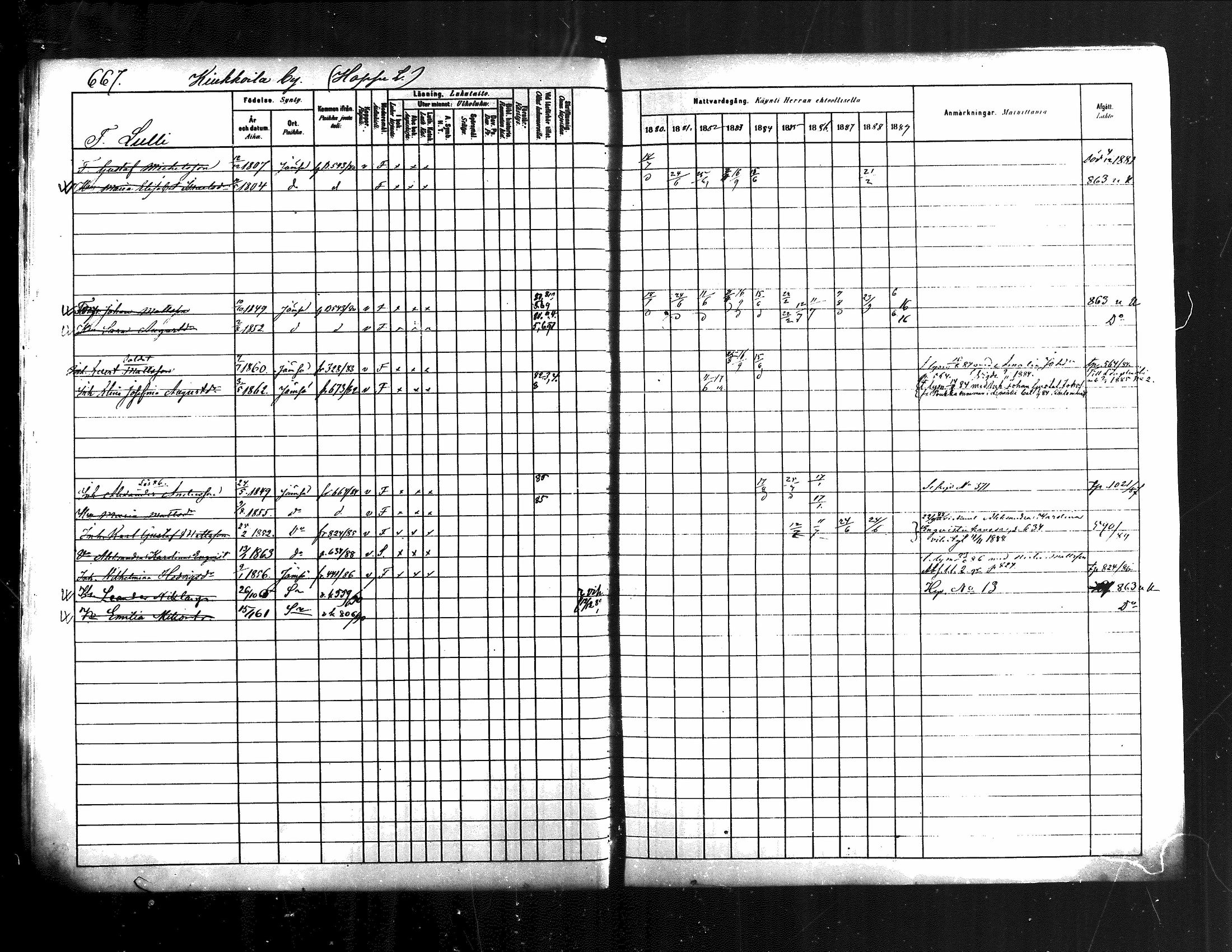 [ ../kirjat/Kirkonkirjat/jamsa/rippikirja_1880-1889_mko139-158/kuvat/47.jpg ]