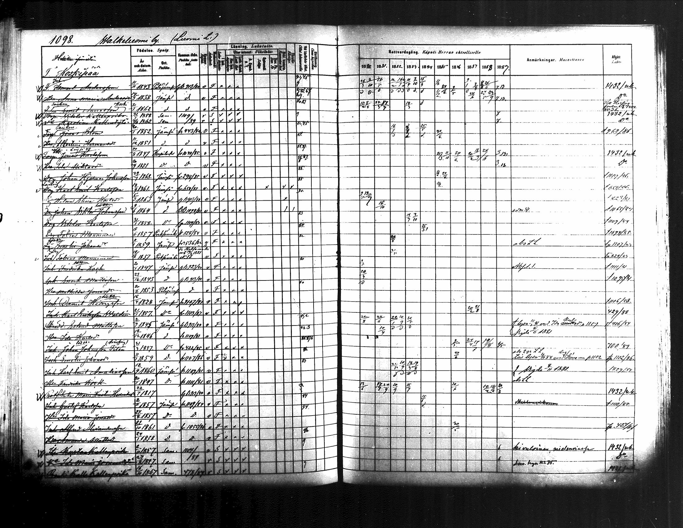 [ ../kirjat/Kirkonkirjat/jamsa/rippikirja_1880-1889_mko139-158/kuvat/471.jpg ]