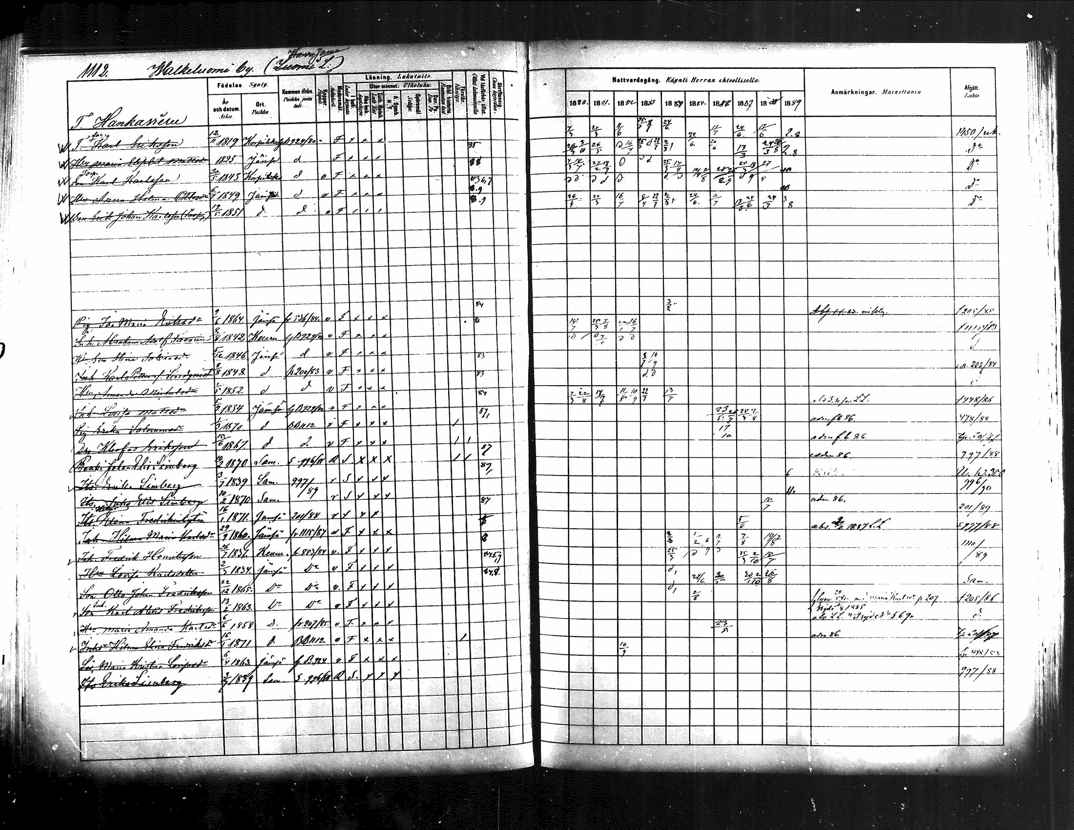 [ ../kirjat/Kirkonkirjat/jamsa/rippikirja_1880-1889_mko139-158/kuvat/485.jpg ]