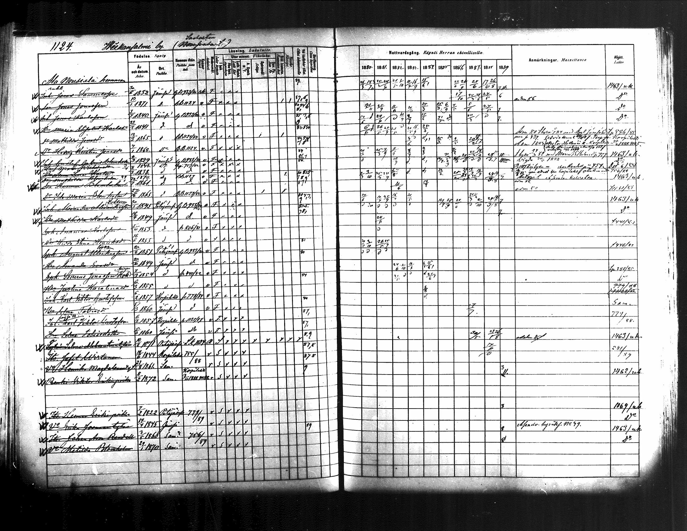 [ ../kirjat/Kirkonkirjat/jamsa/rippikirja_1880-1889_mko139-158/kuvat/496.jpg ]
