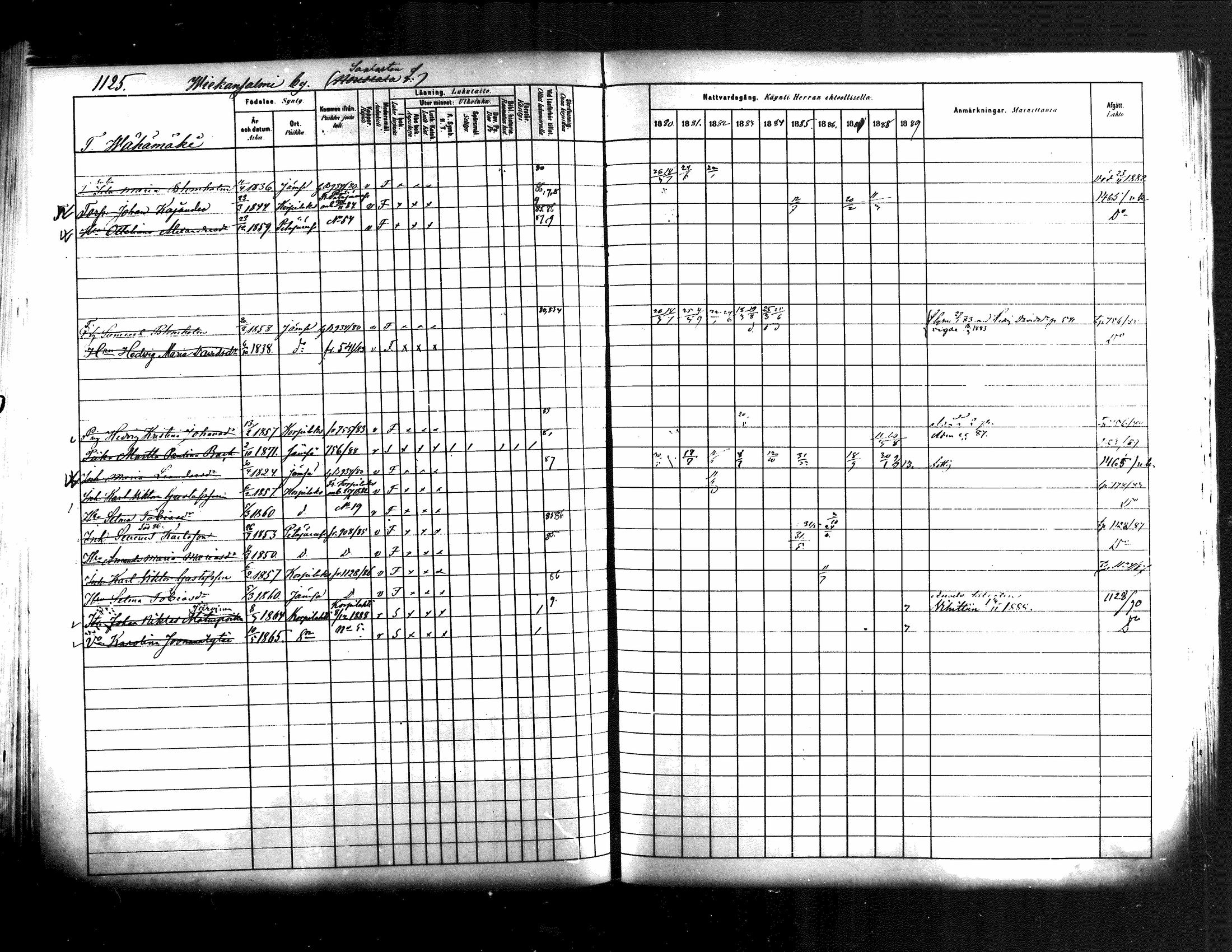 [ ../kirjat/Kirkonkirjat/jamsa/rippikirja_1880-1889_mko139-158/kuvat/497.jpg ]