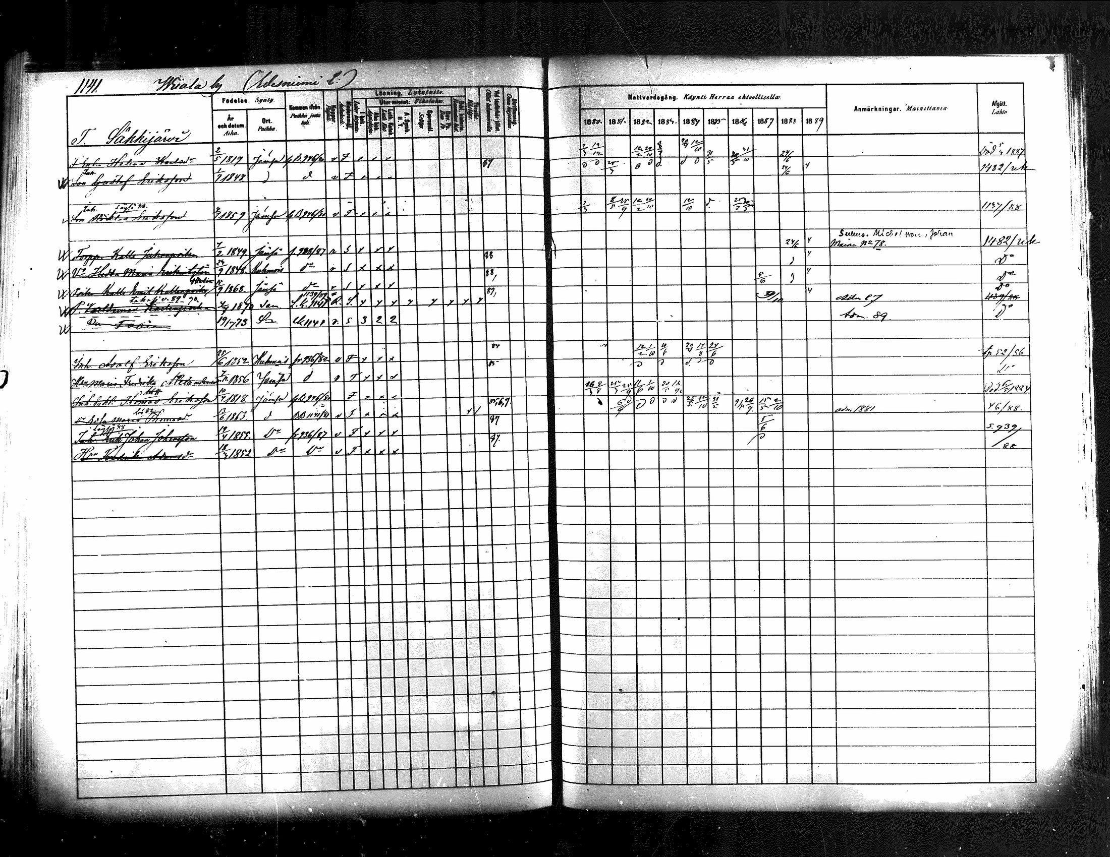 [ ../kirjat/Kirkonkirjat/jamsa/rippikirja_1880-1889_mko139-158/kuvat/512.jpg ]