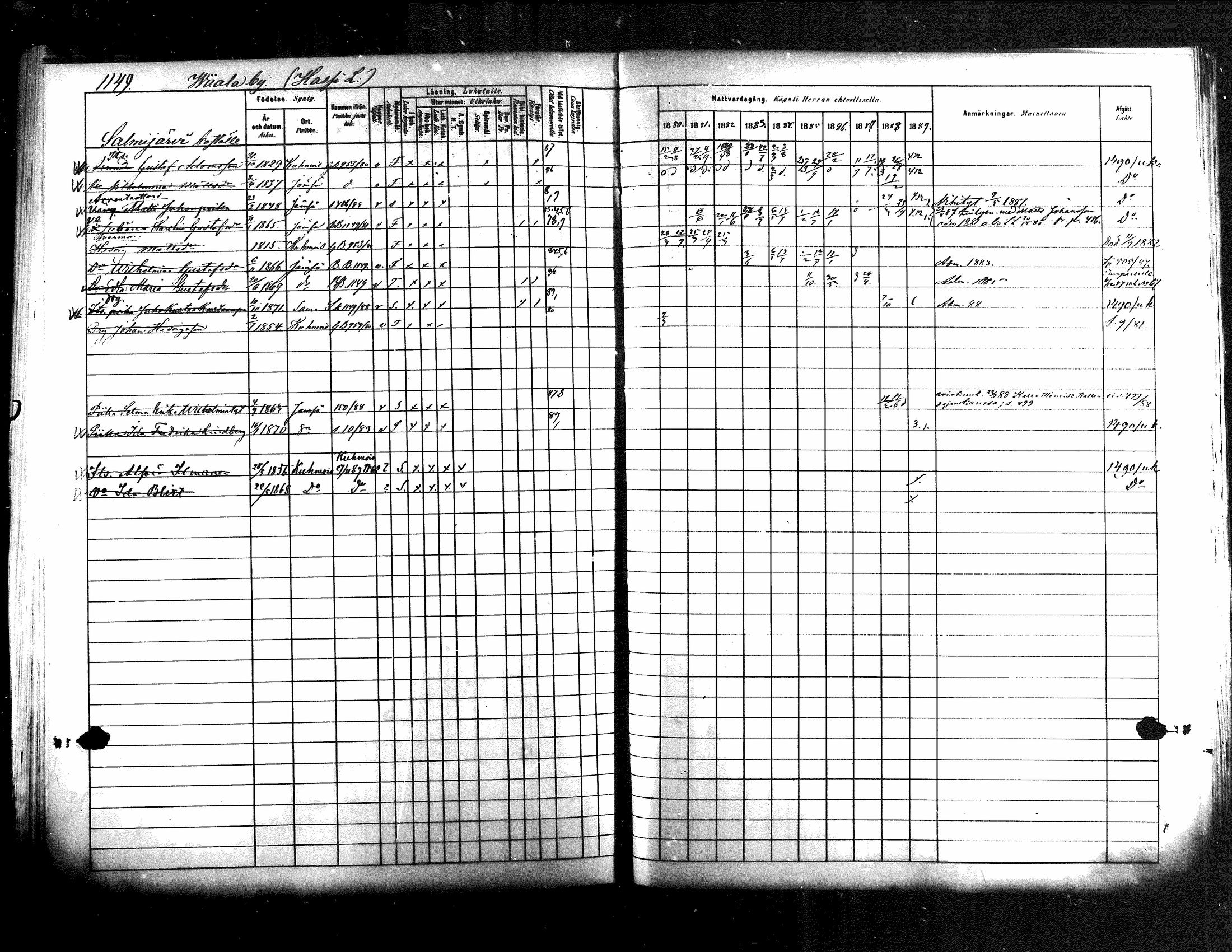 [ ../kirjat/Kirkonkirjat/jamsa/rippikirja_1880-1889_mko139-158/kuvat/520.jpg ]