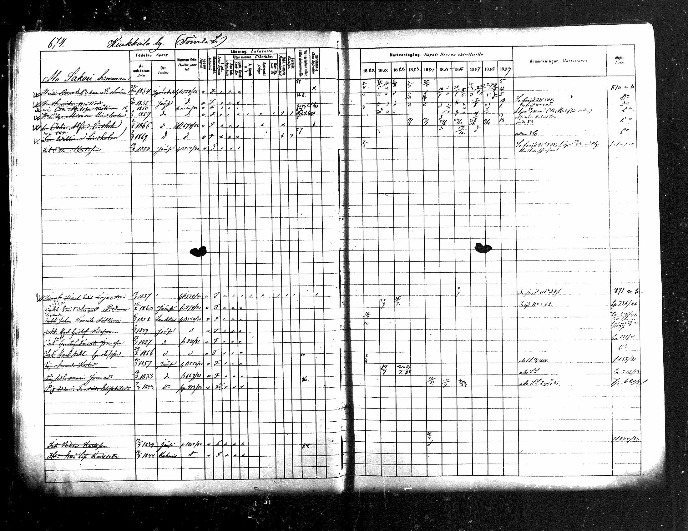 [ ../kirjat/Kirkonkirjat/jamsa/rippikirja_1880-1889_mko139-158/kuvat/54.jpg ]