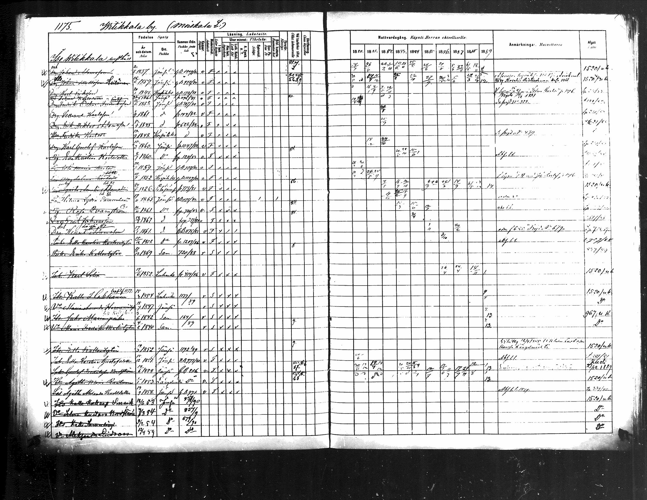 [ ../kirjat/Kirkonkirjat/jamsa/rippikirja_1880-1889_mko139-158/kuvat/546.jpg ]