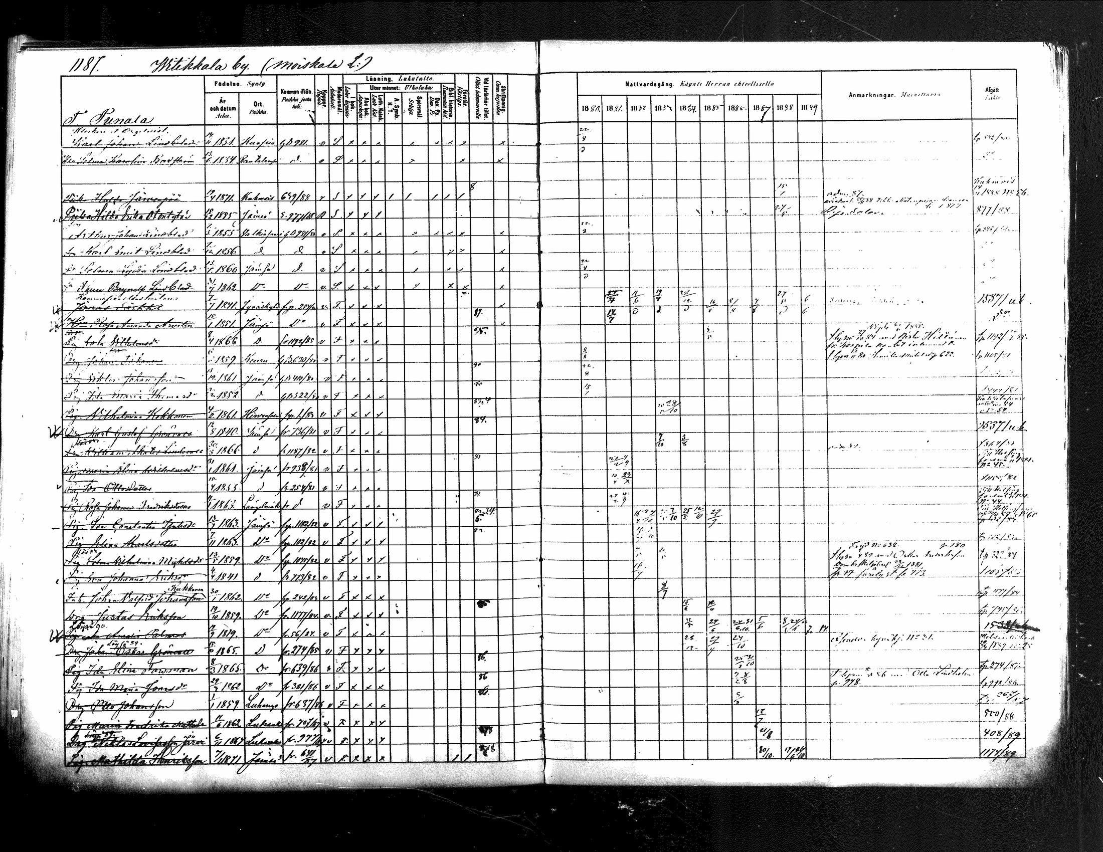 [ ../kirjat/Kirkonkirjat/jamsa/rippikirja_1880-1889_mko139-158/kuvat/558.jpg ]
