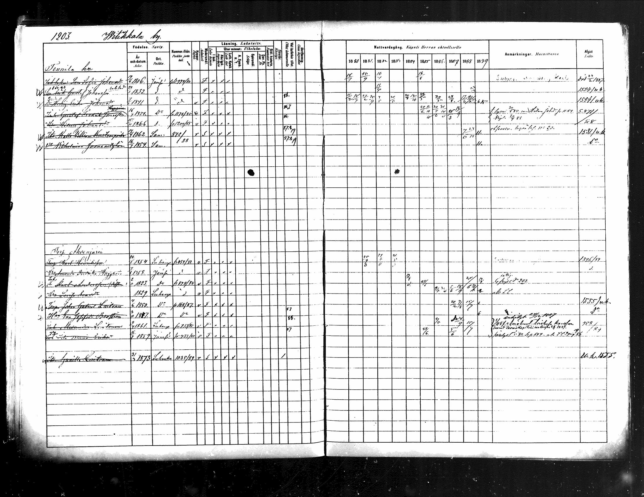 [ ../kirjat/Kirkonkirjat/jamsa/rippikirja_1880-1889_mko139-158/kuvat/574.jpg ]