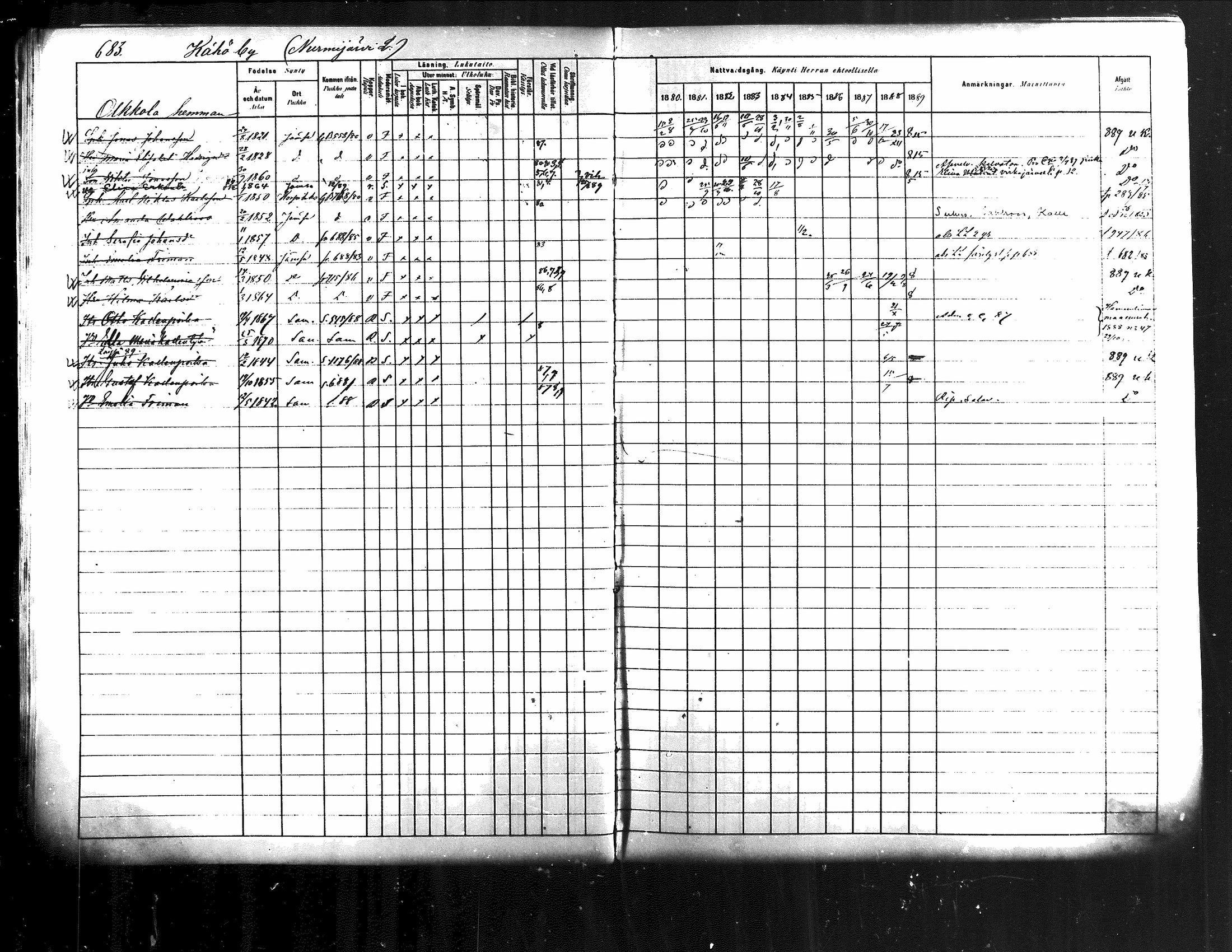 [ ../kirjat/Kirkonkirjat/jamsa/rippikirja_1880-1889_mko139-158/kuvat/62.jpg ]