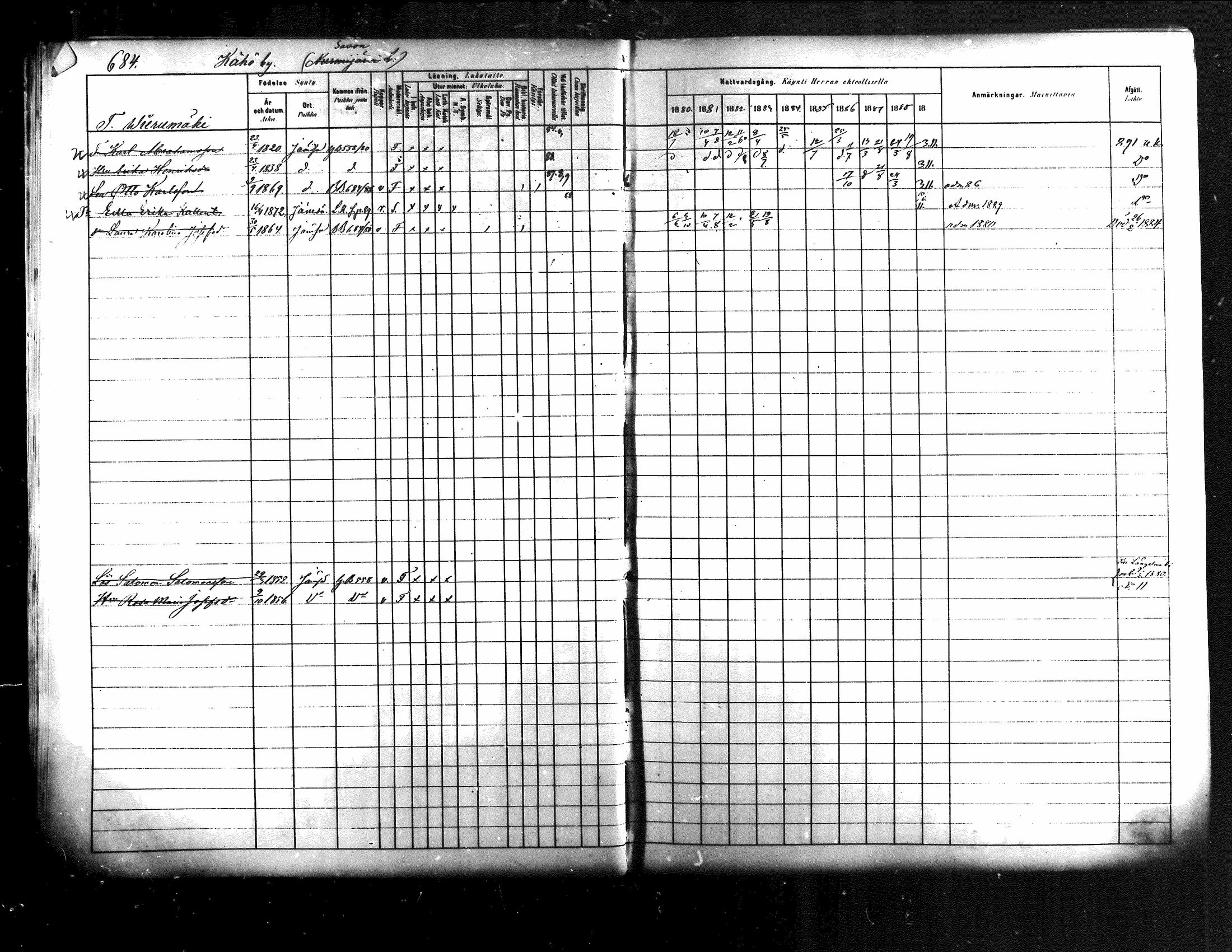 [ ../kirjat/Kirkonkirjat/jamsa/rippikirja_1880-1889_mko139-158/kuvat/63.jpg ]