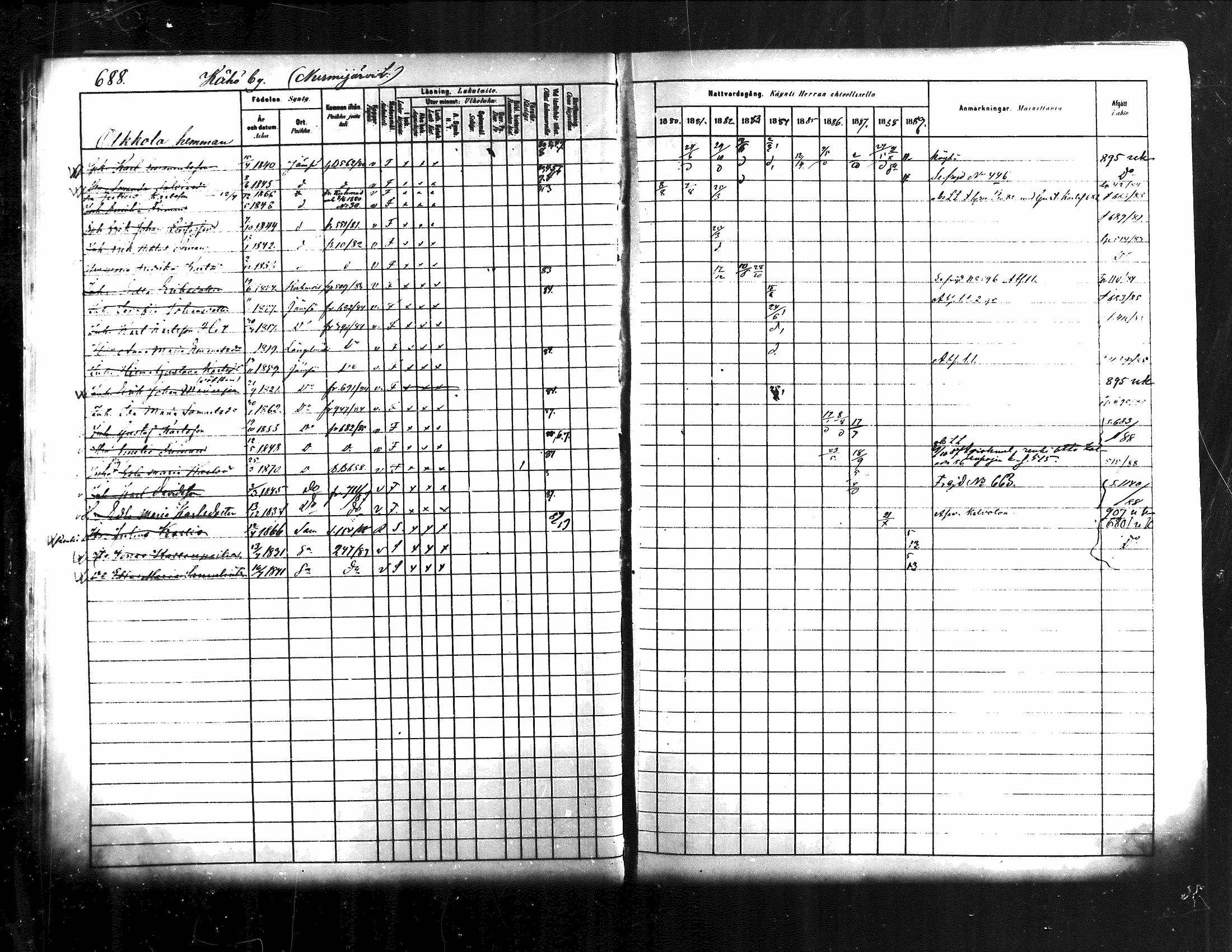[ ../kirjat/Kirkonkirjat/jamsa/rippikirja_1880-1889_mko139-158/kuvat/73.jpg ]